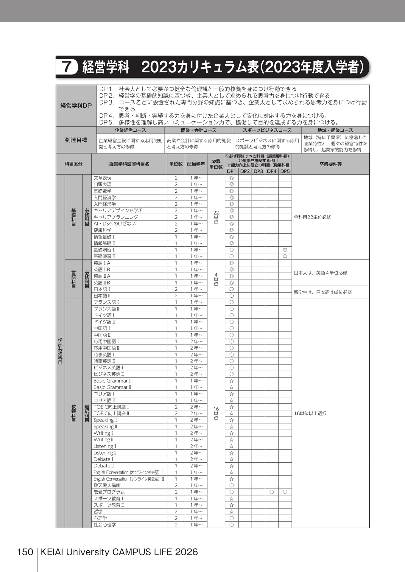 Page 150(150ページ目)