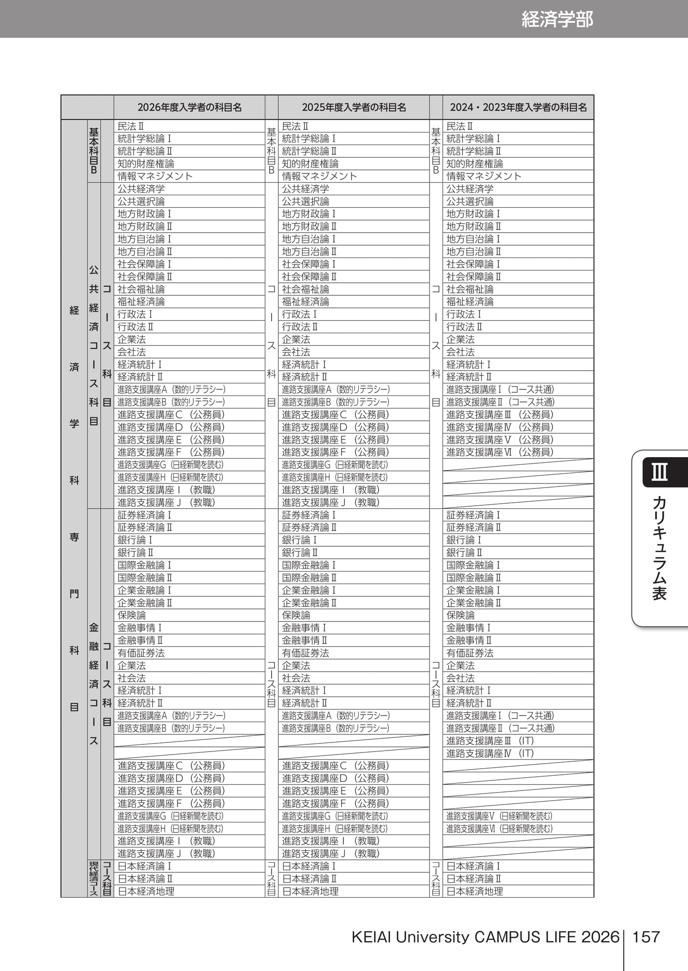 Page 157(157ページ目)