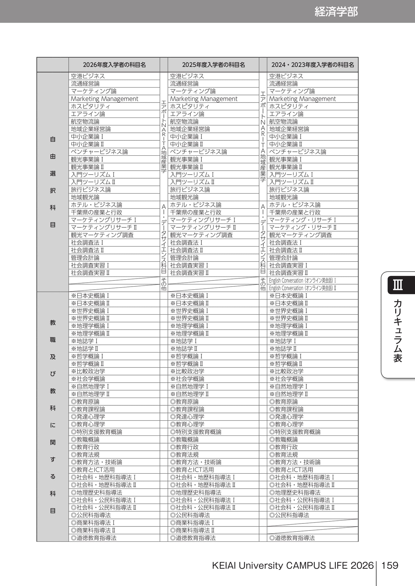 Page 159(159ページ目)