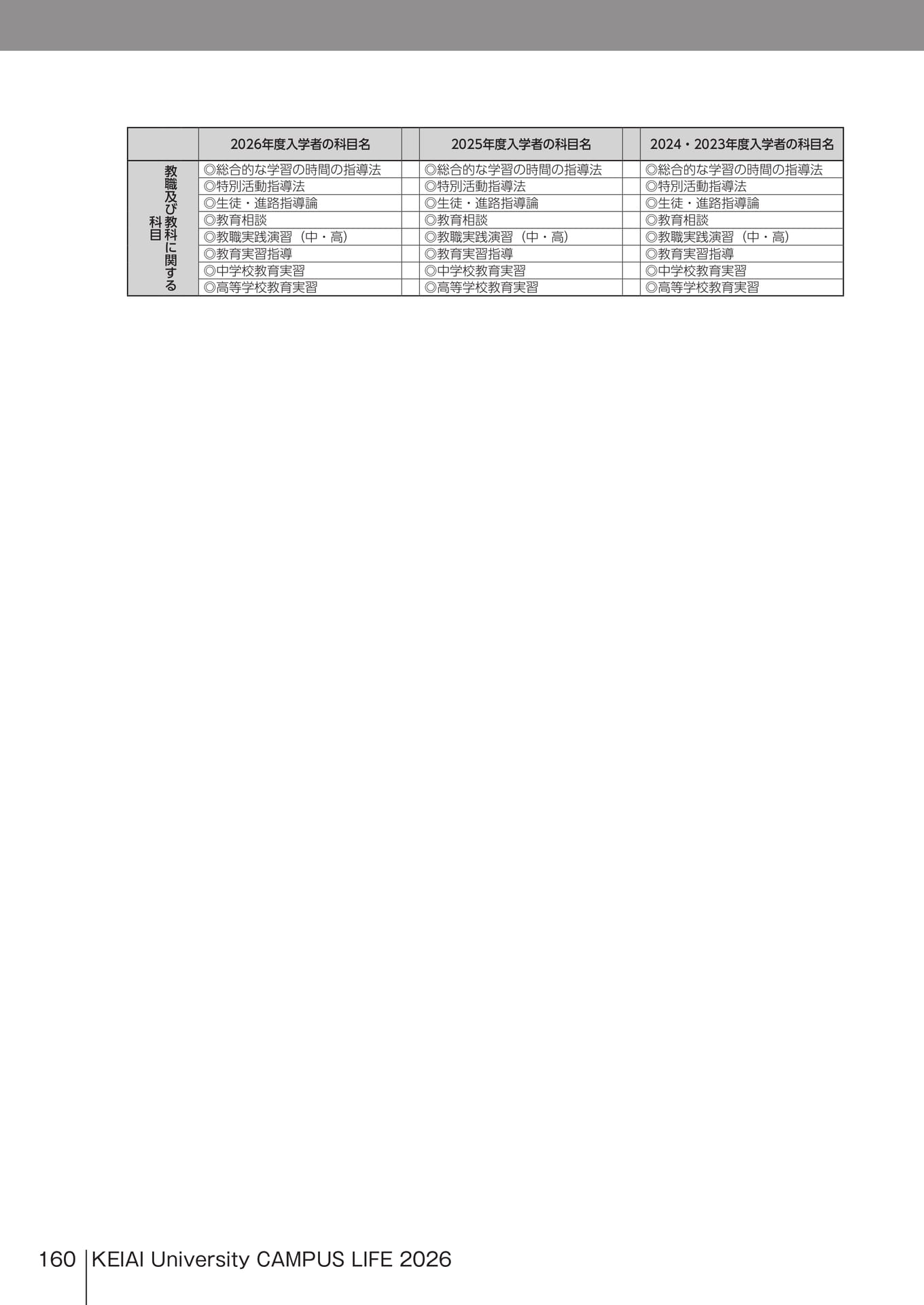 Page 160(160ページ目)