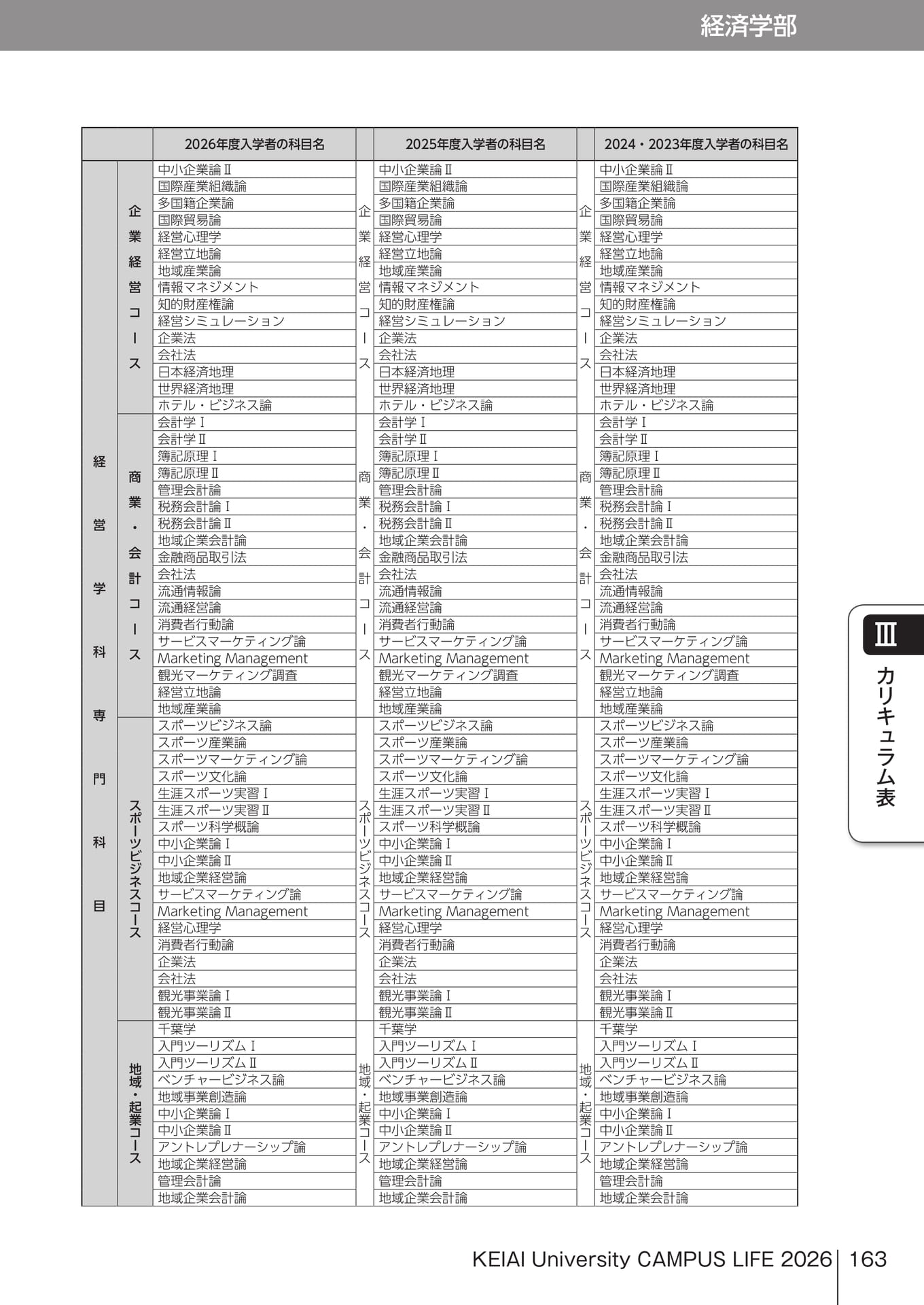 Page 163(163ページ目)