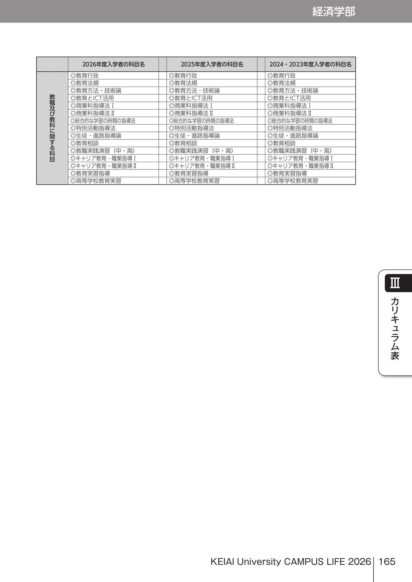 Page 165(165ページ目)