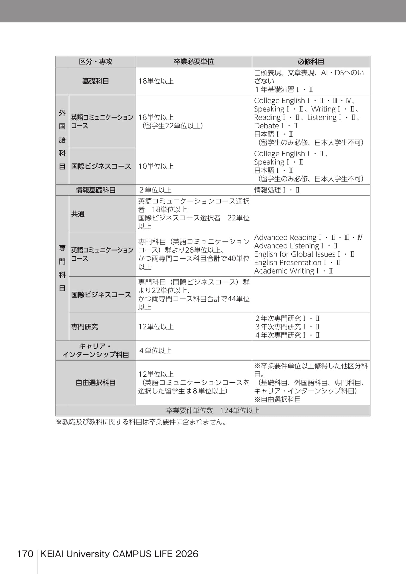 Page 170(170ページ目)