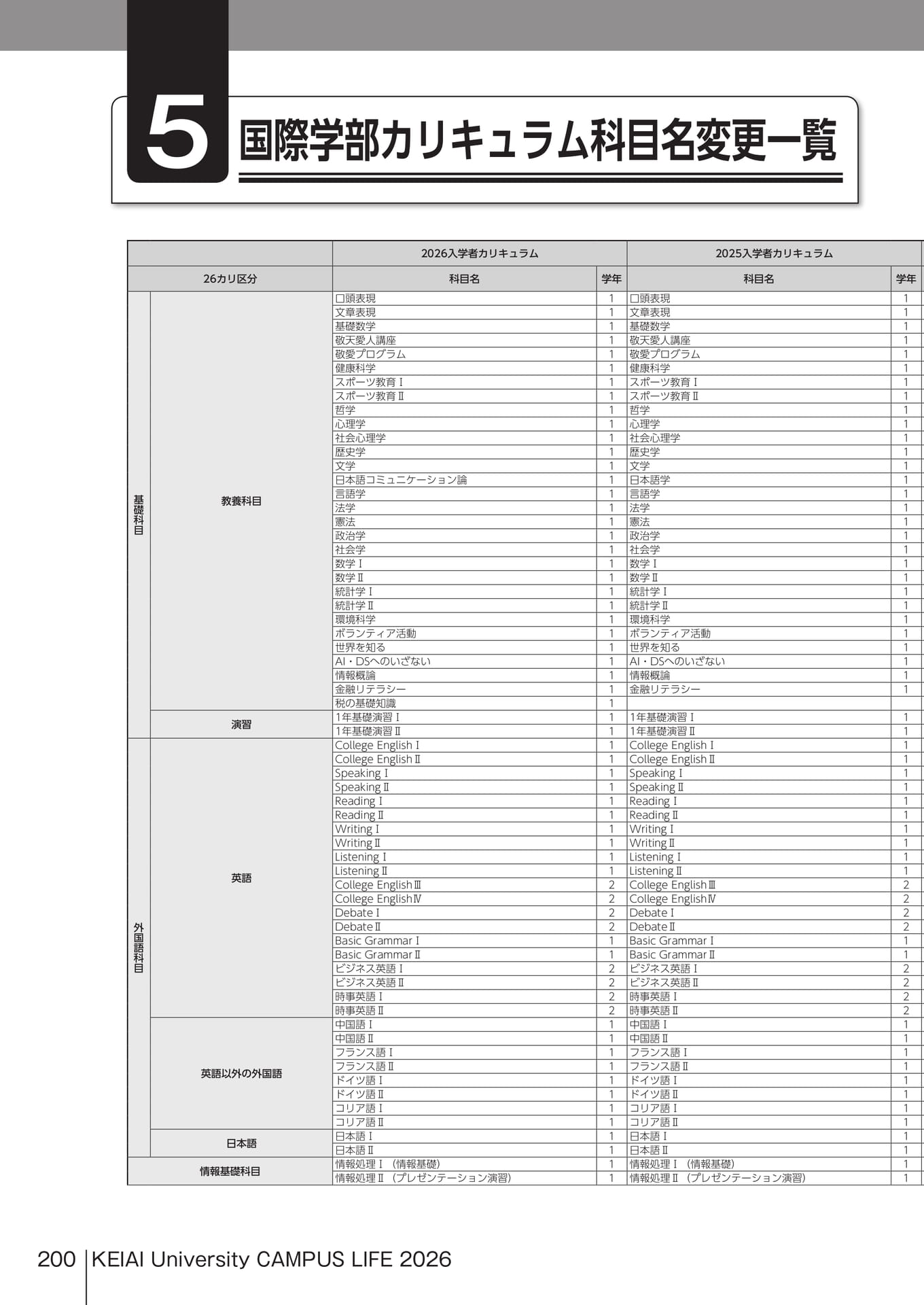 Page 200(200ページ目)