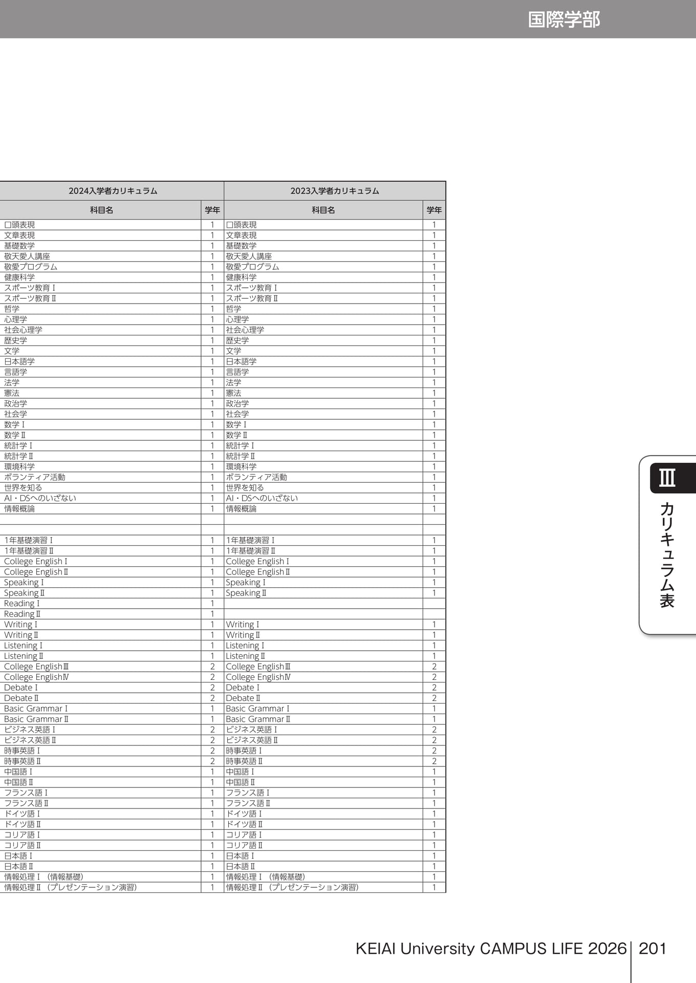 Page 201(201ページ目)