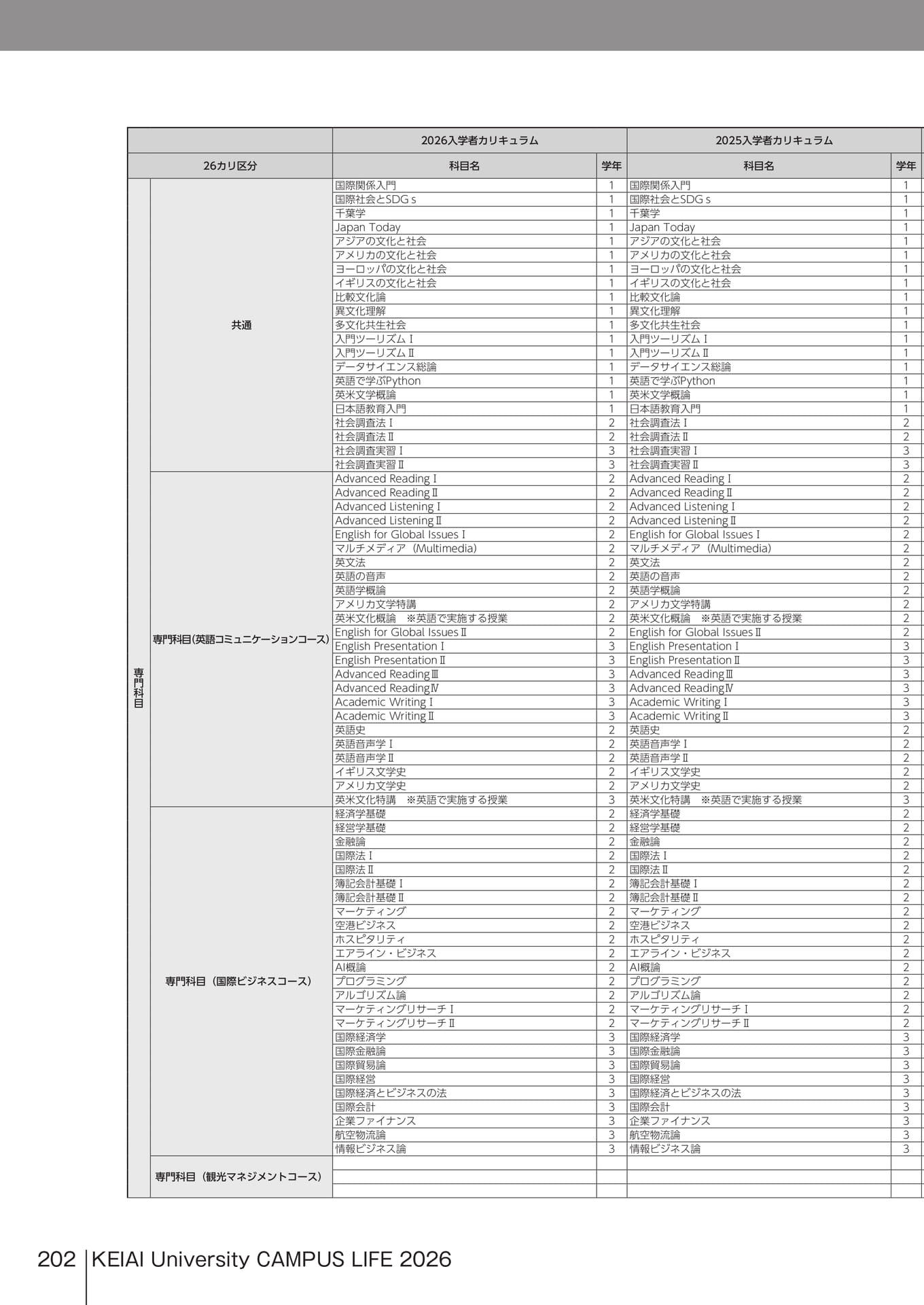 Page 202(202ページ目)
