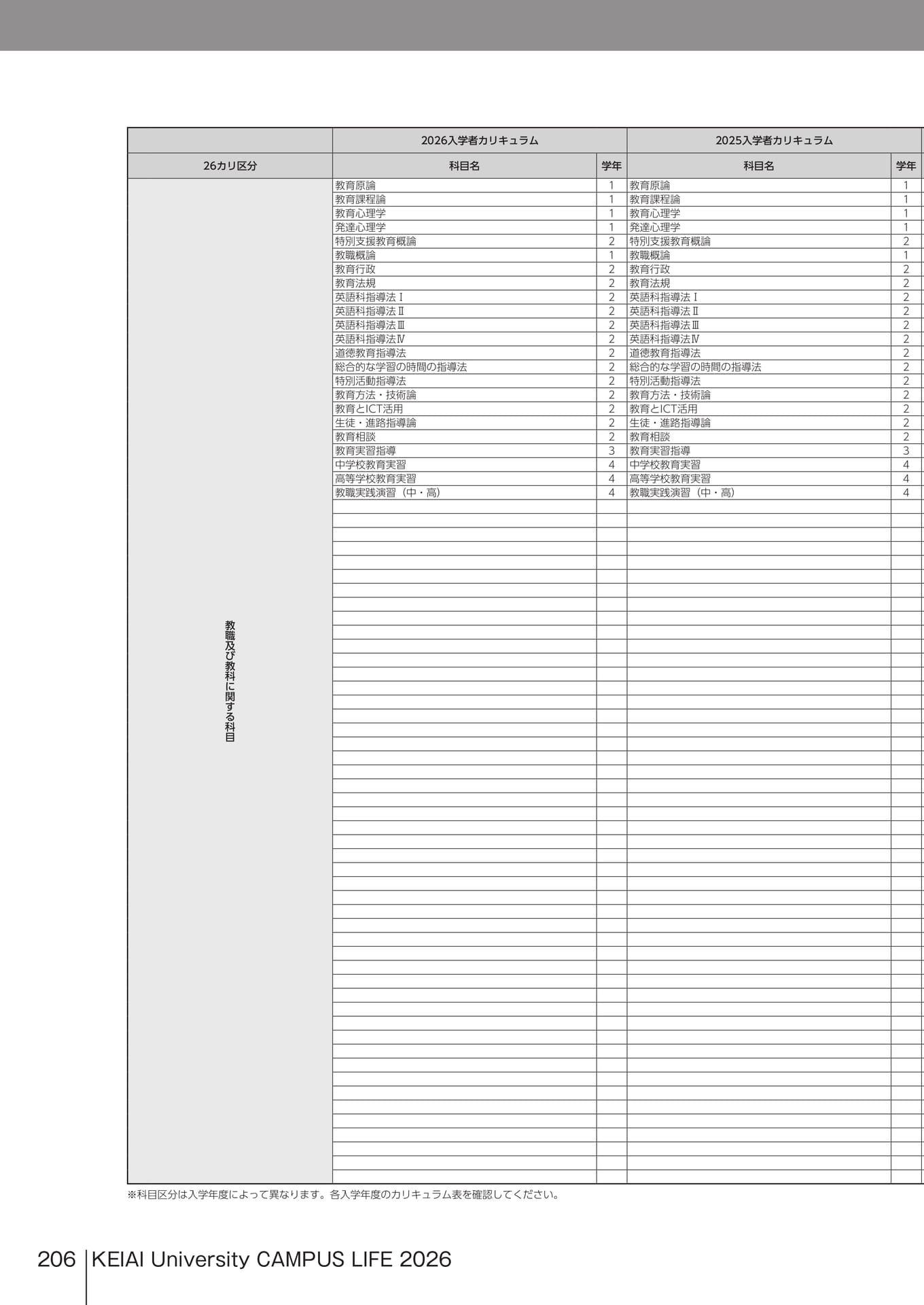 Page 206(206ページ目)
