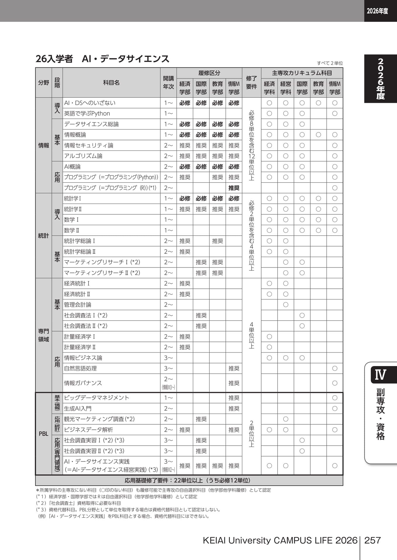 Page 257(257ページ目)