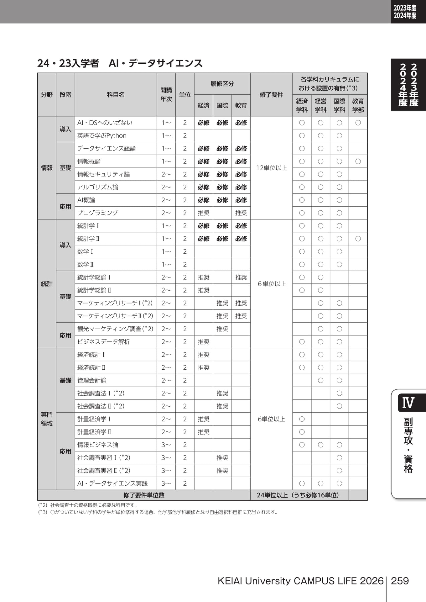 Page 259(259ページ目)