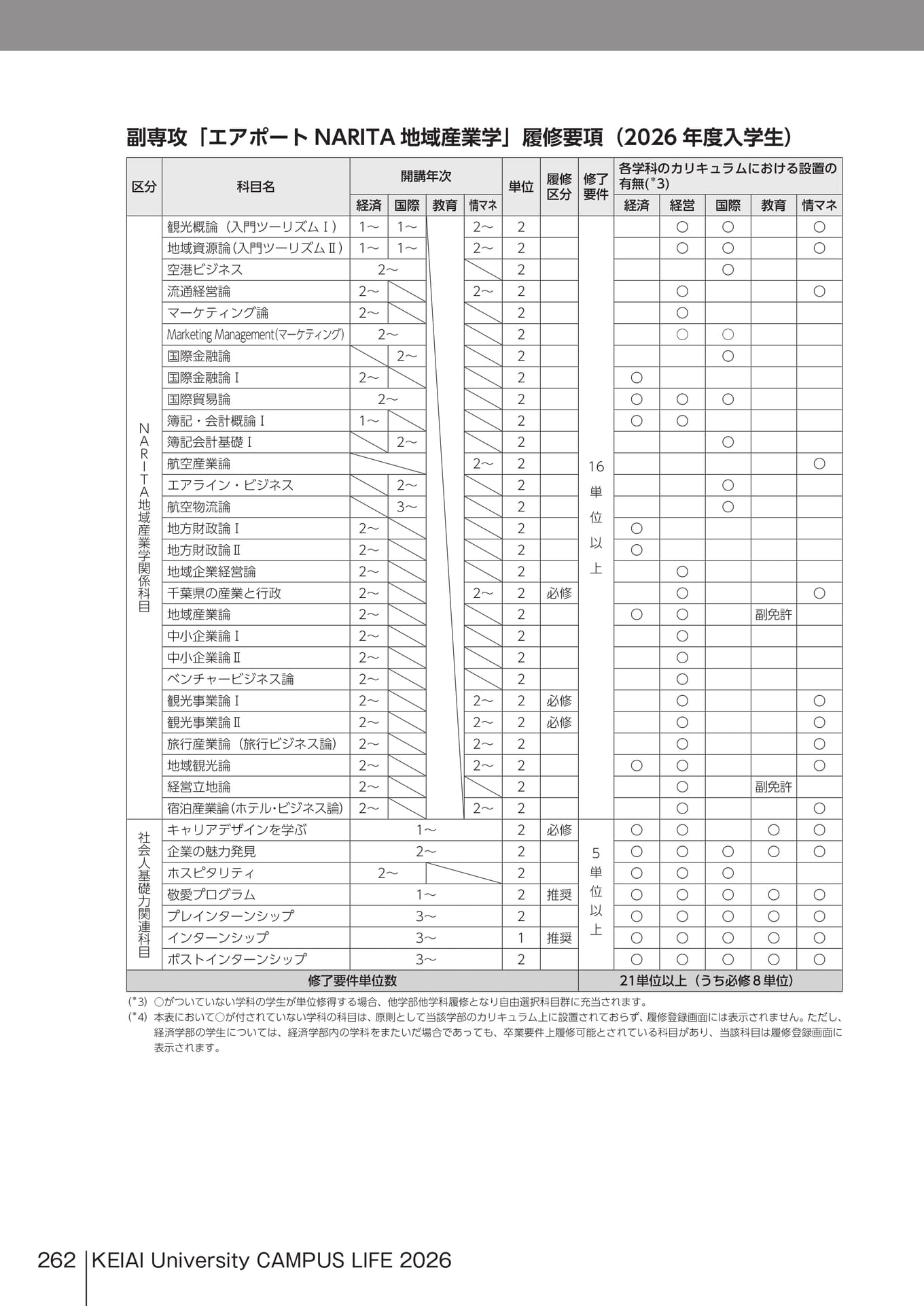 Page 262(262ページ目)