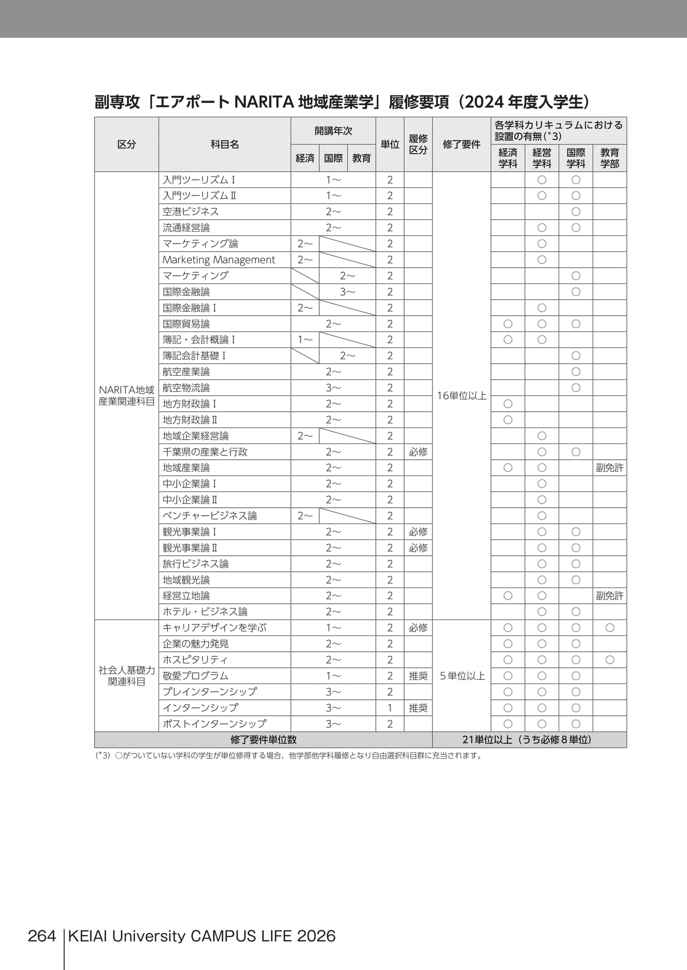 Page 264(264ページ目)