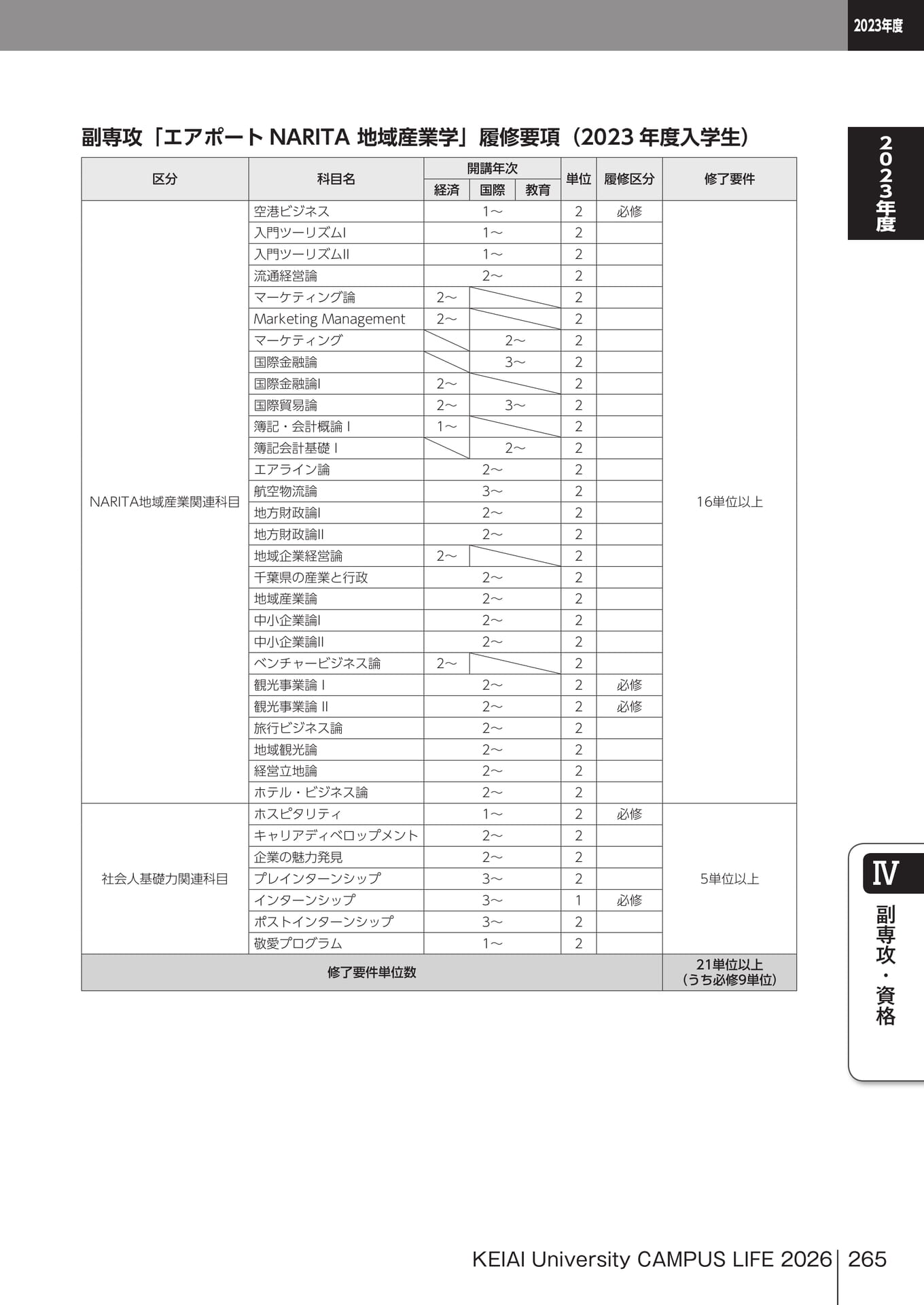 Page 265(265ページ目)