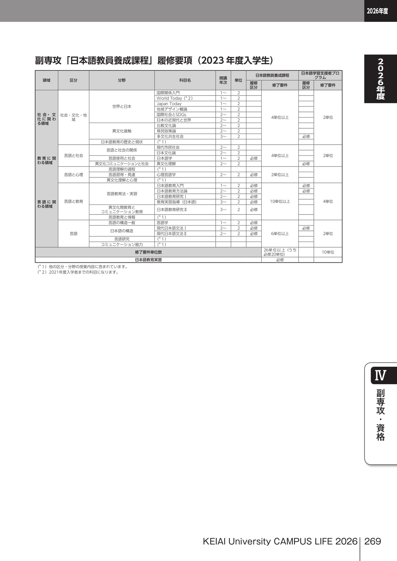 Page 269(269ページ目)