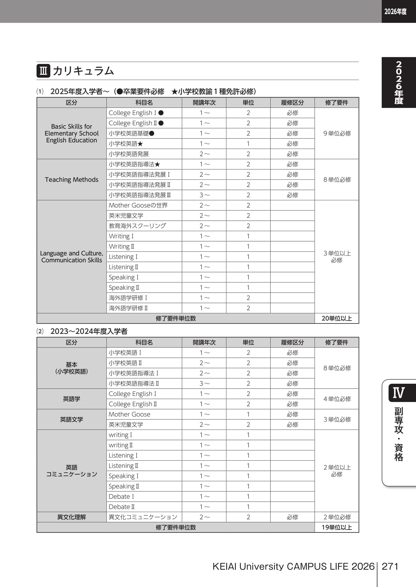 Page 271(271ページ目)