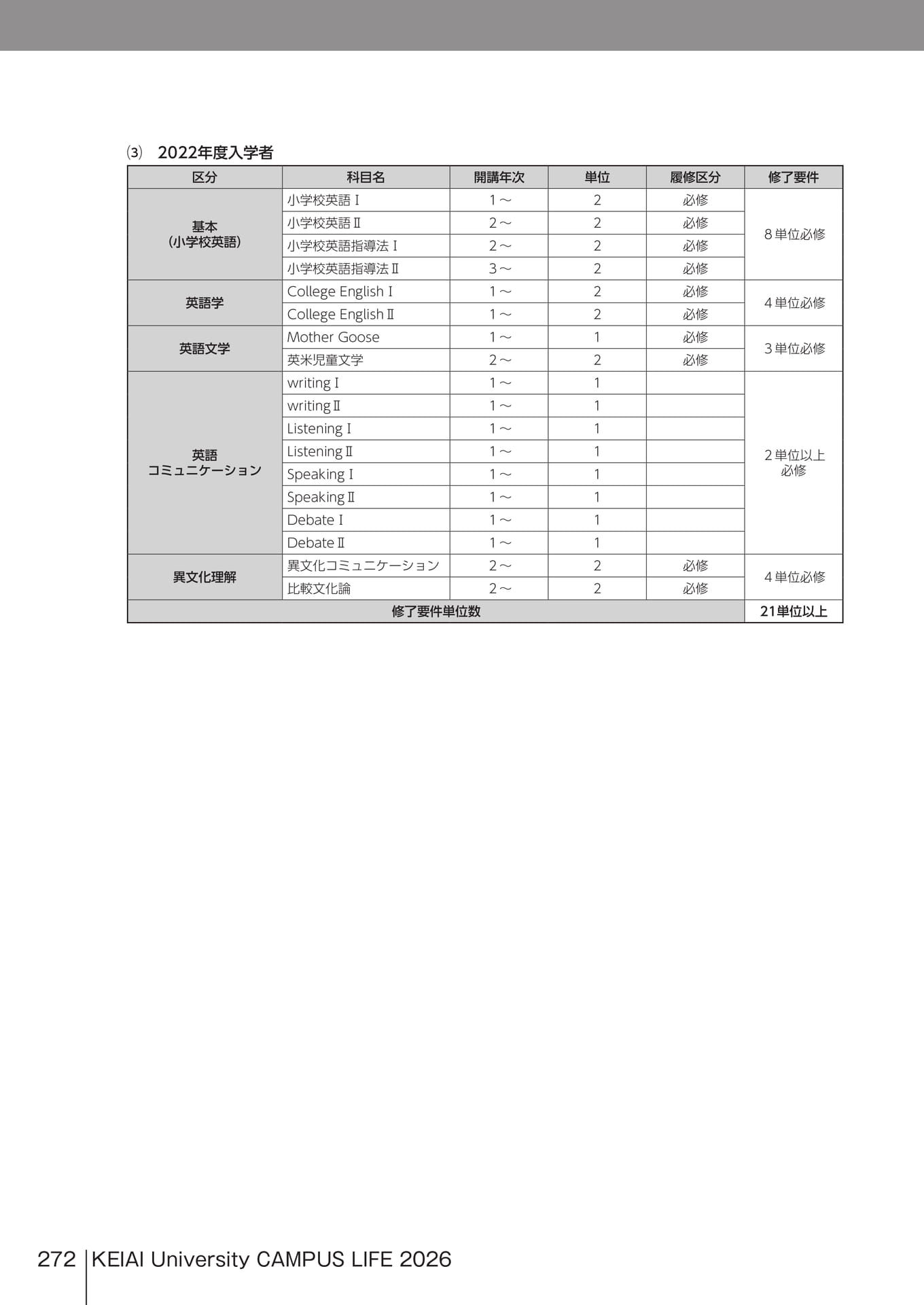 Page 272(272ページ目)