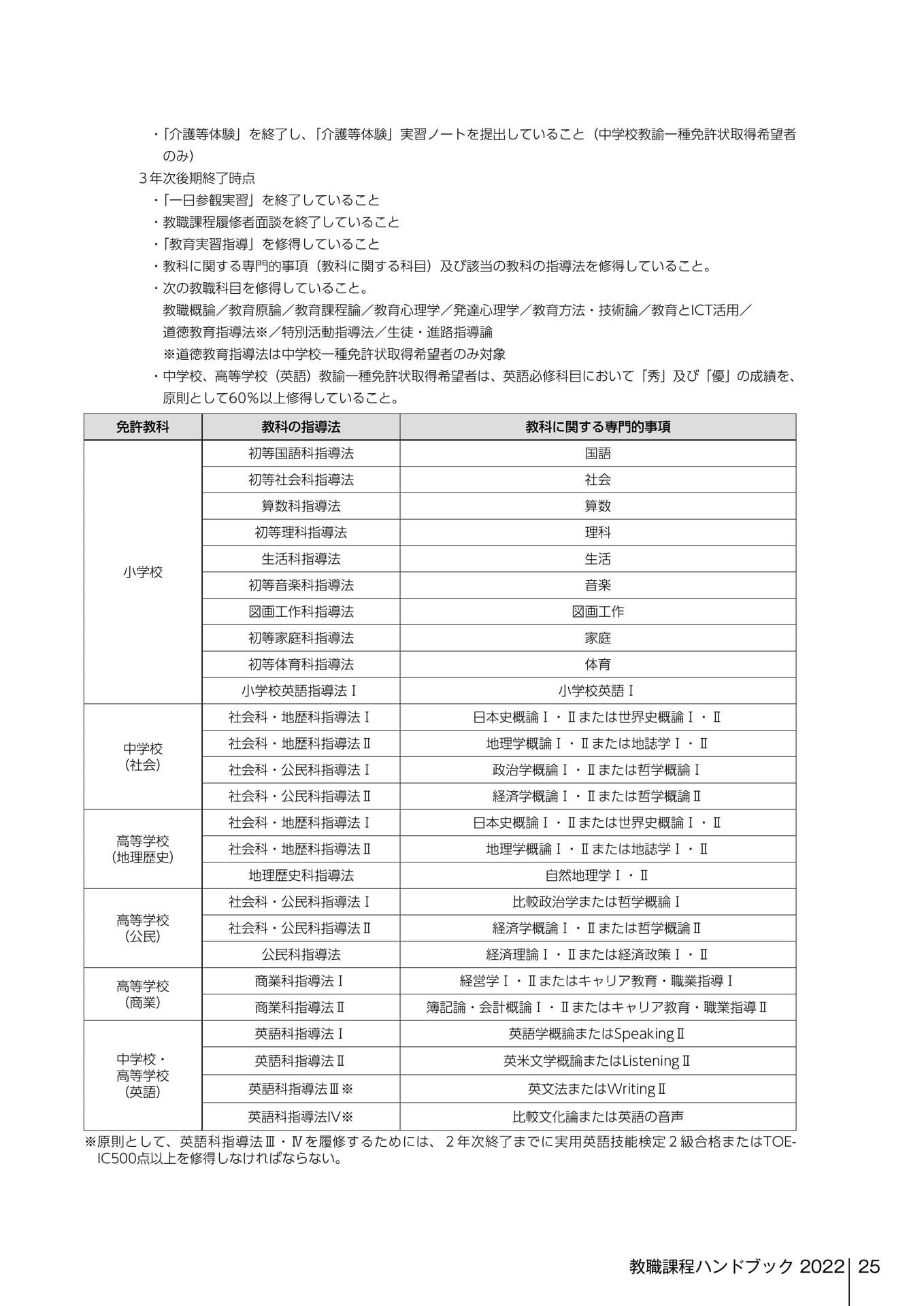 Page 125（125ページ目）