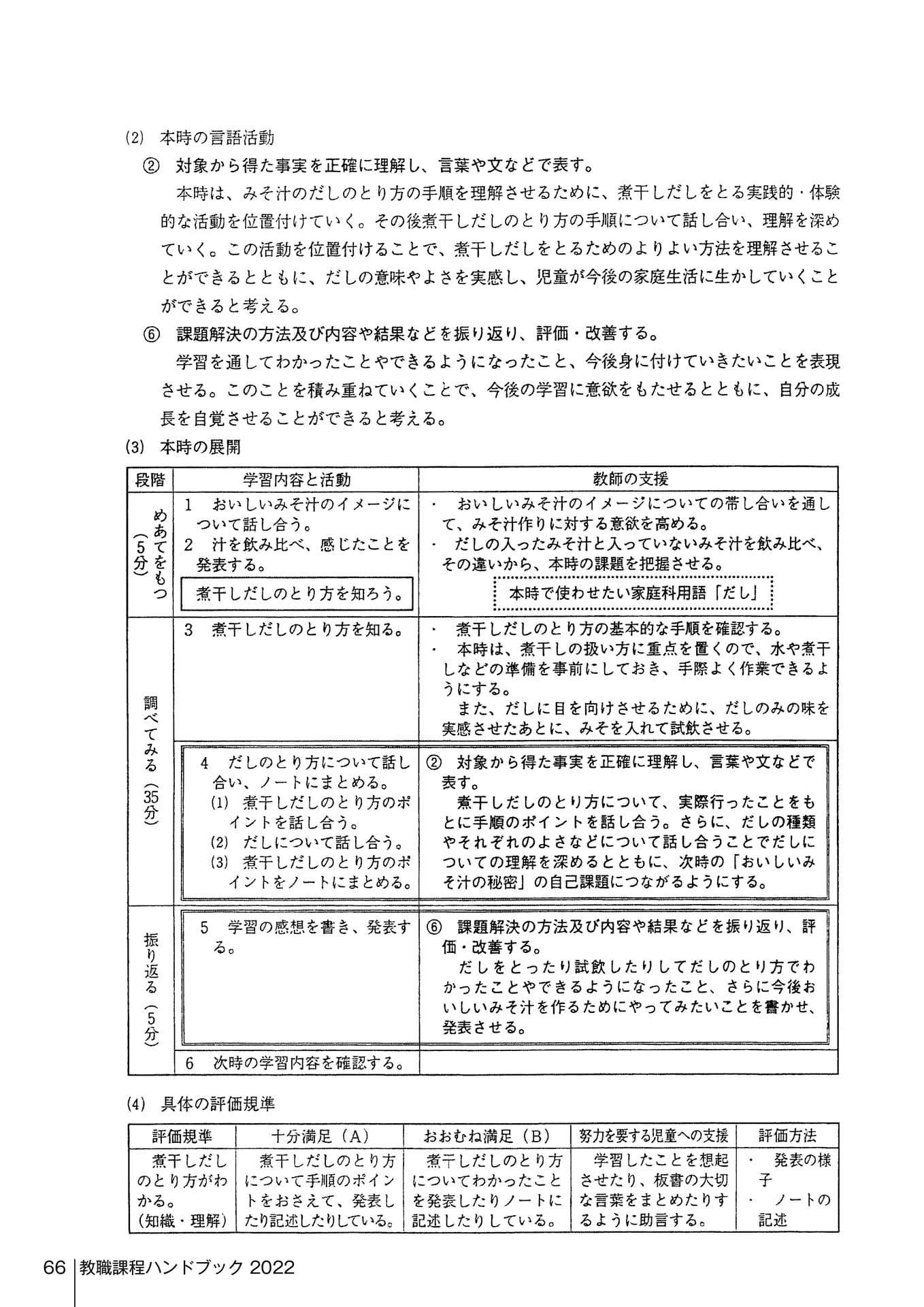 Page 166（166ページ目）