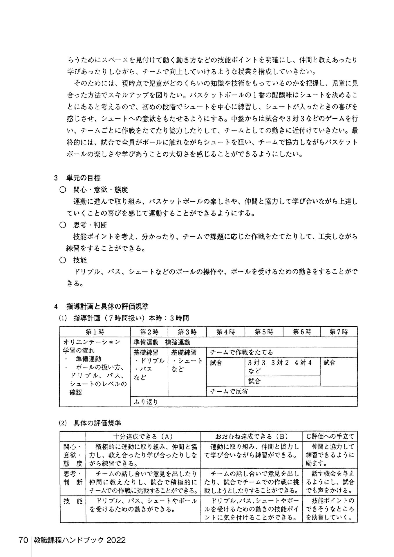 Page 170（170ページ目）