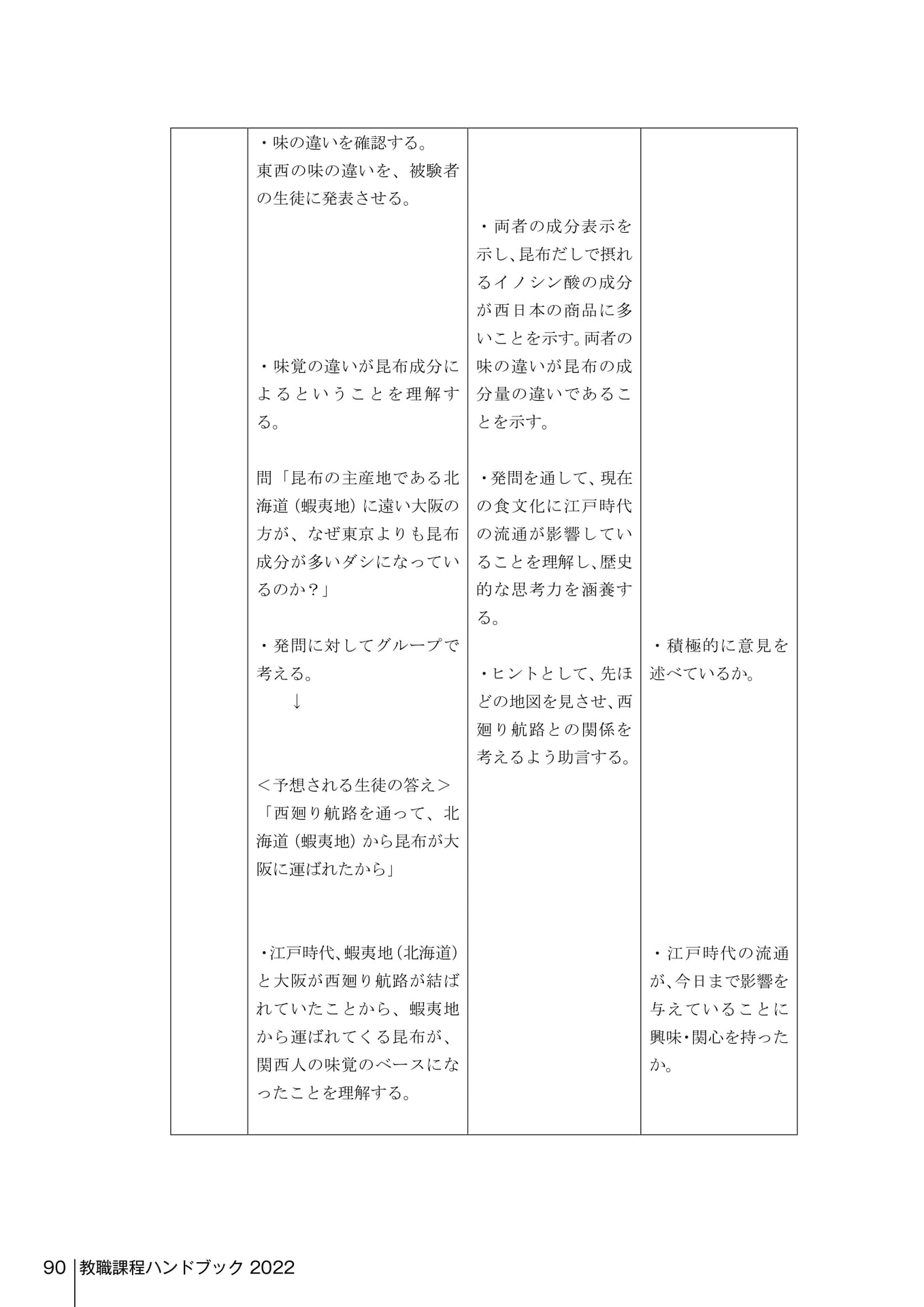 Page 190（190ページ目）