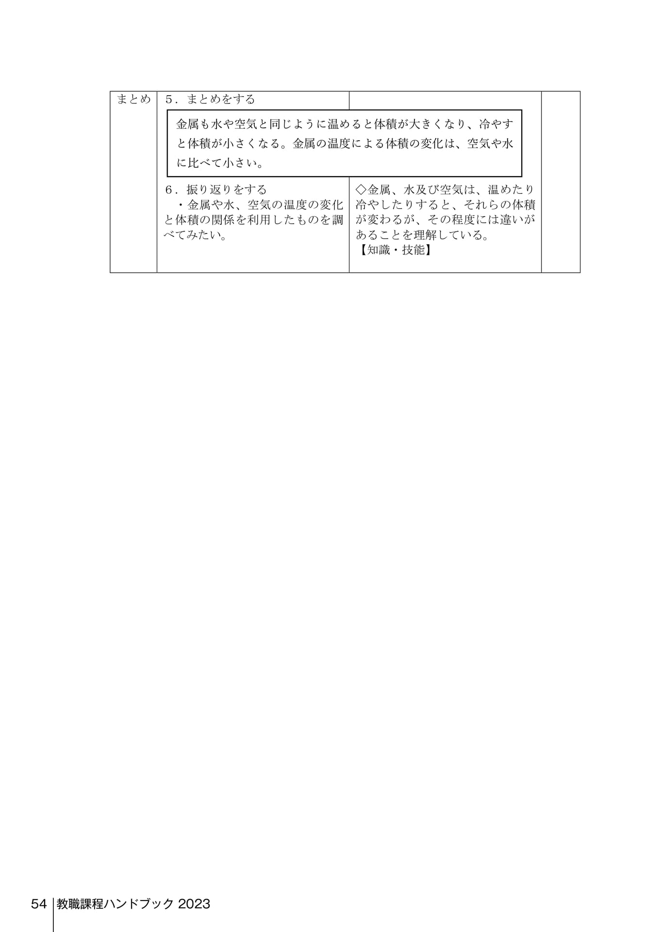 Page 252（252ページ目）