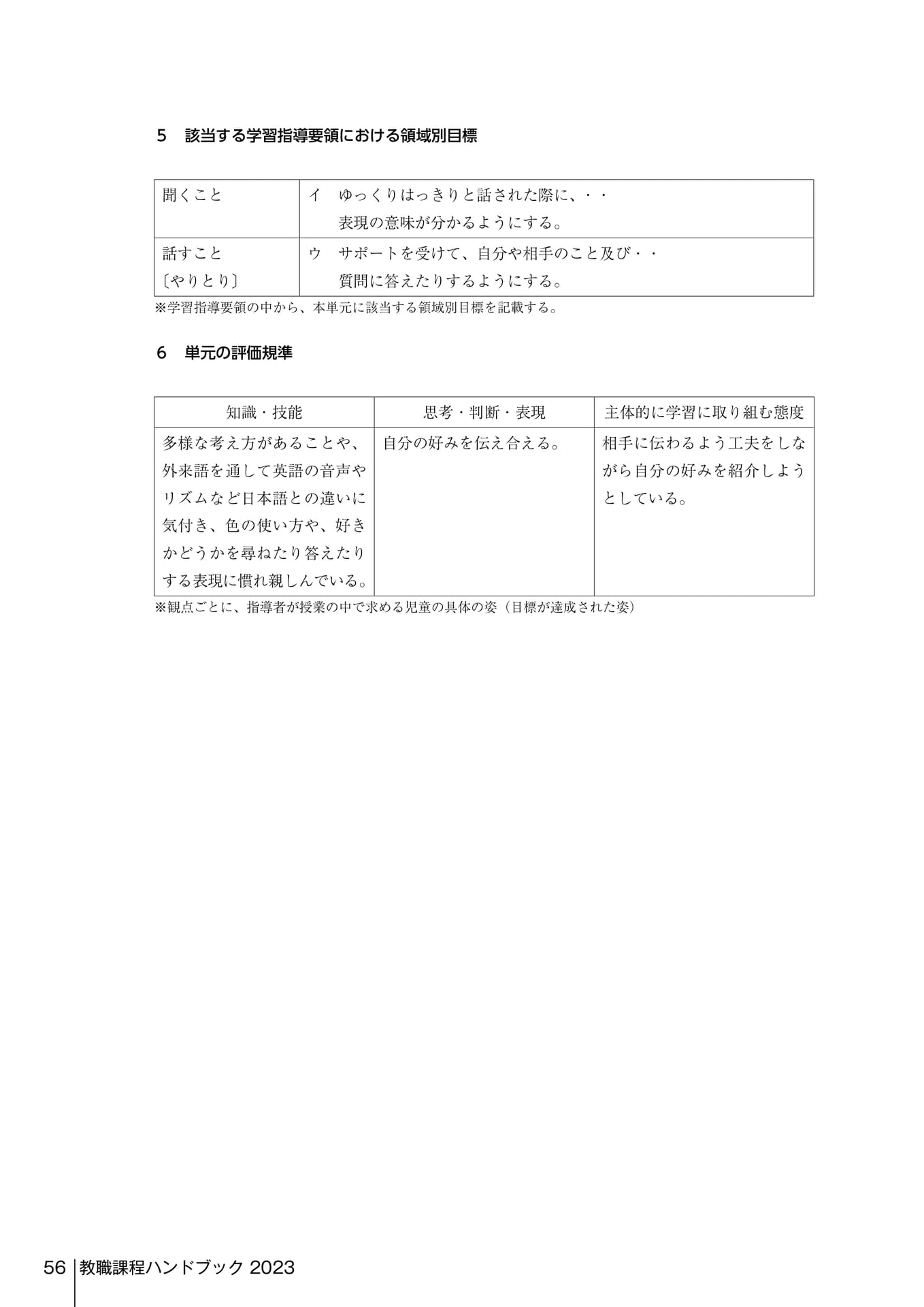 Page 254（254ページ目）