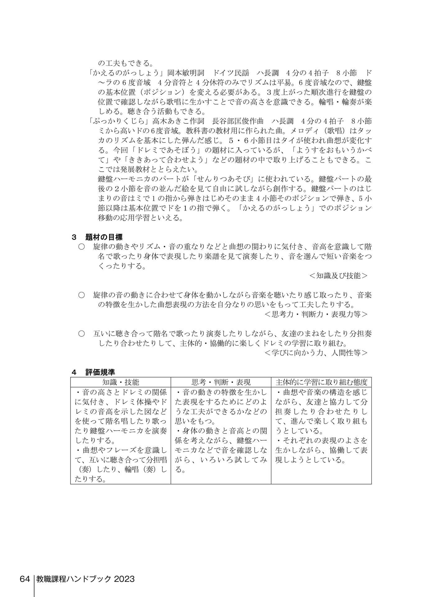 Page 262（262ページ目）