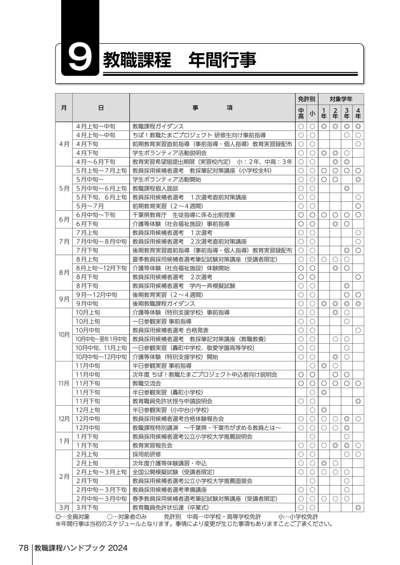Page 360（360ページ目）