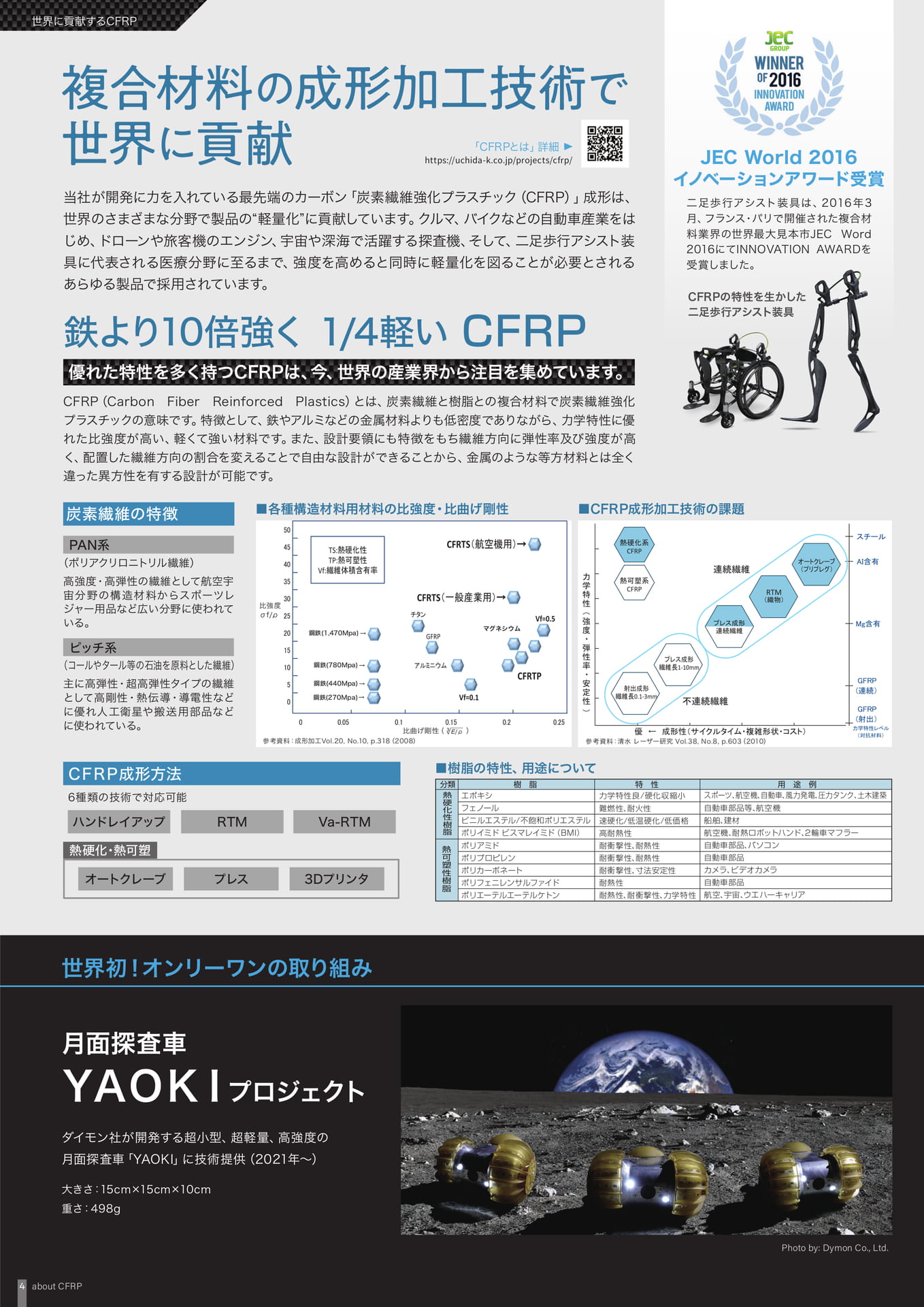 世界に貢献するCFRP（4ページ目）
