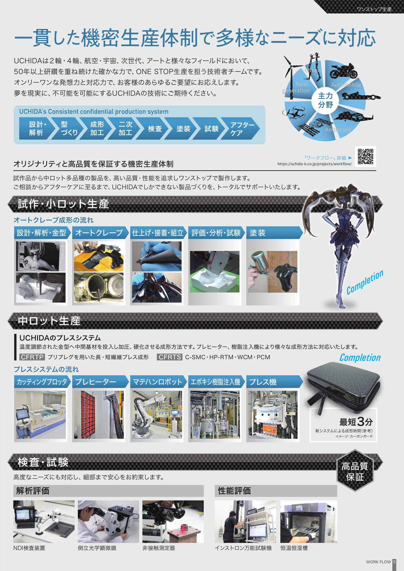 ワンストップ生産（5ページ目）