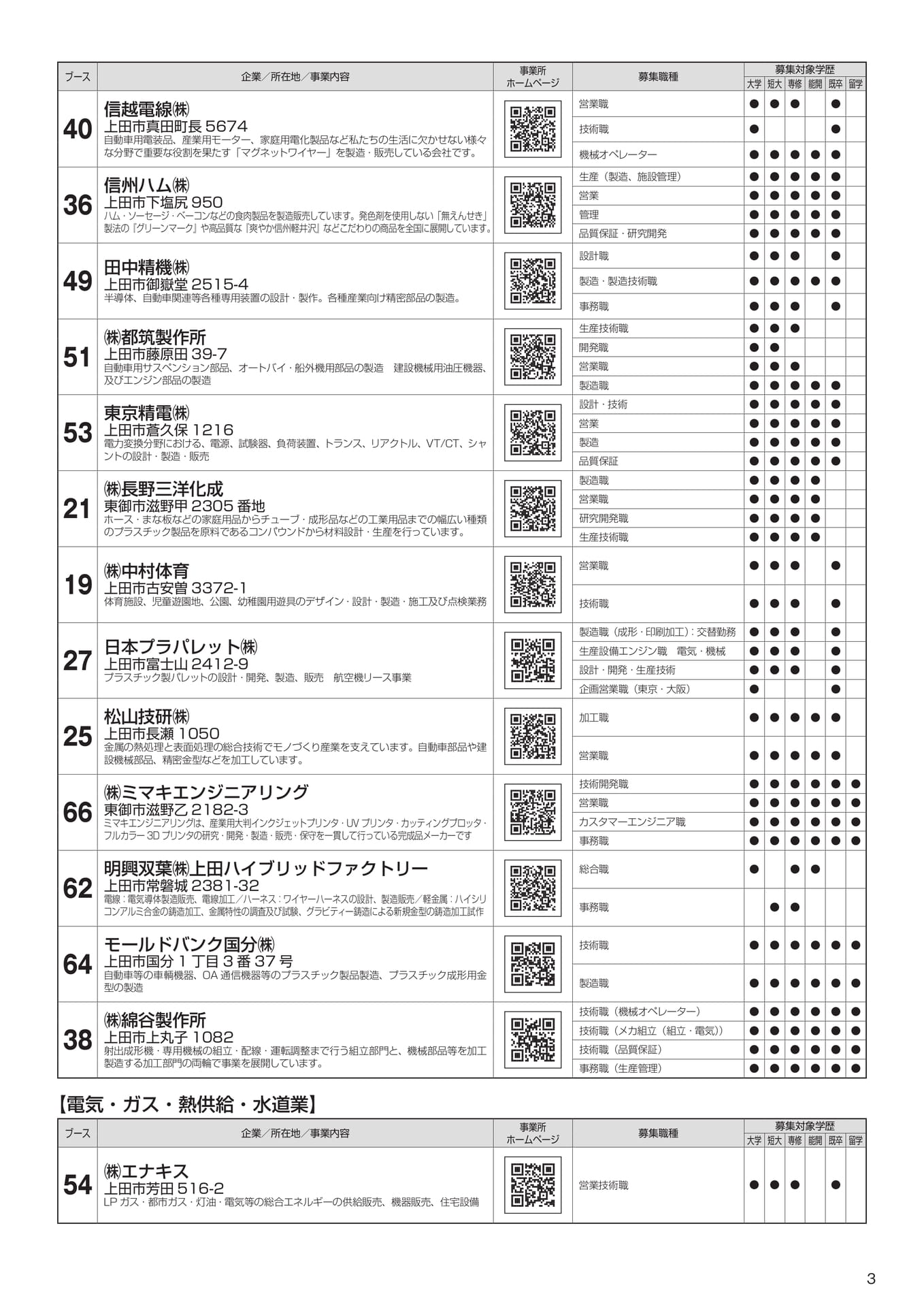 Page (追加)3（3ページ目）