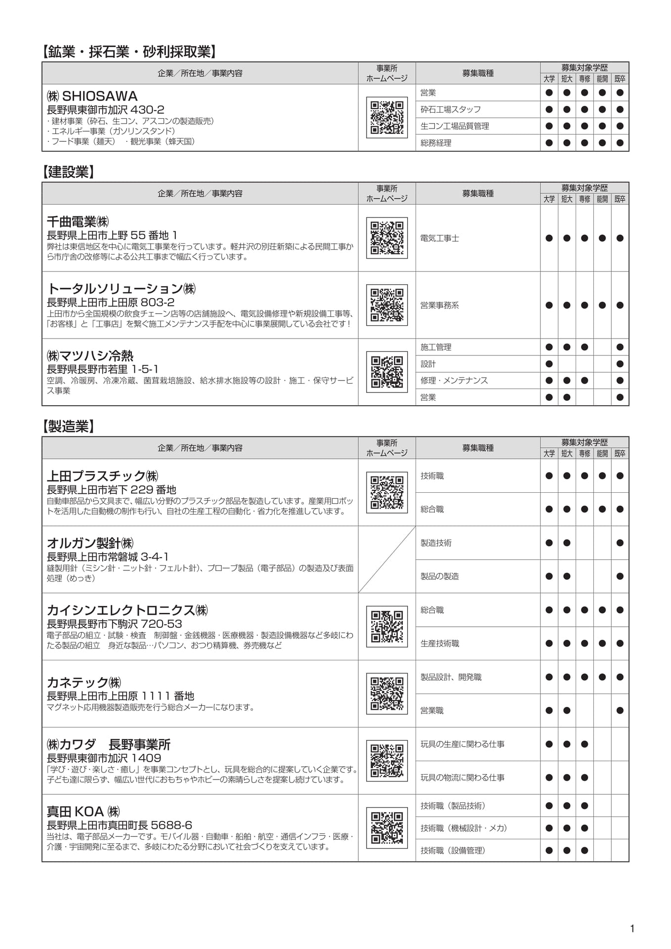 Page (追加)1(3ページ目)