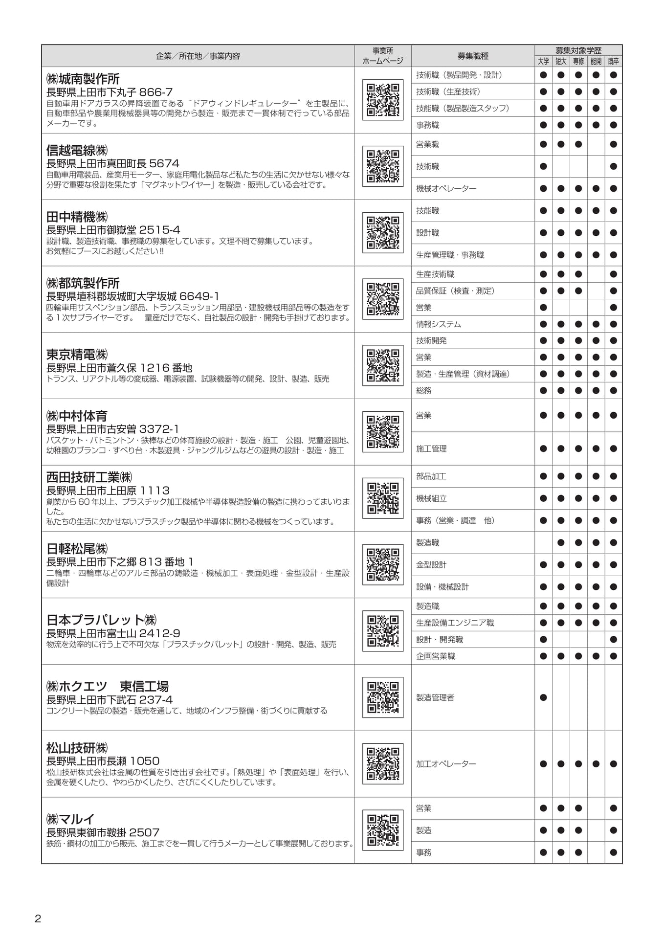 Page (追加)2(4ページ目)