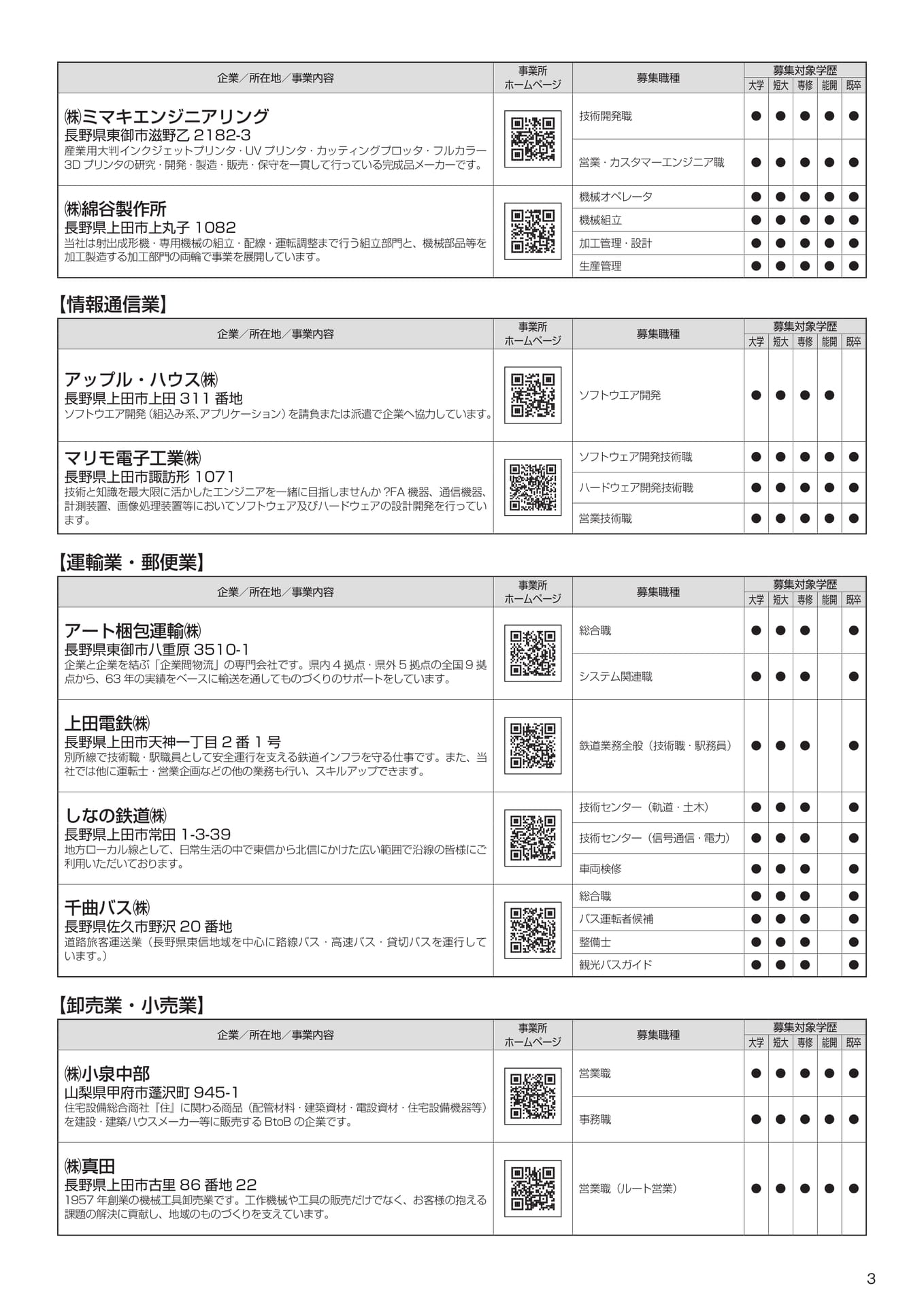Page (追加)3(5ページ目)