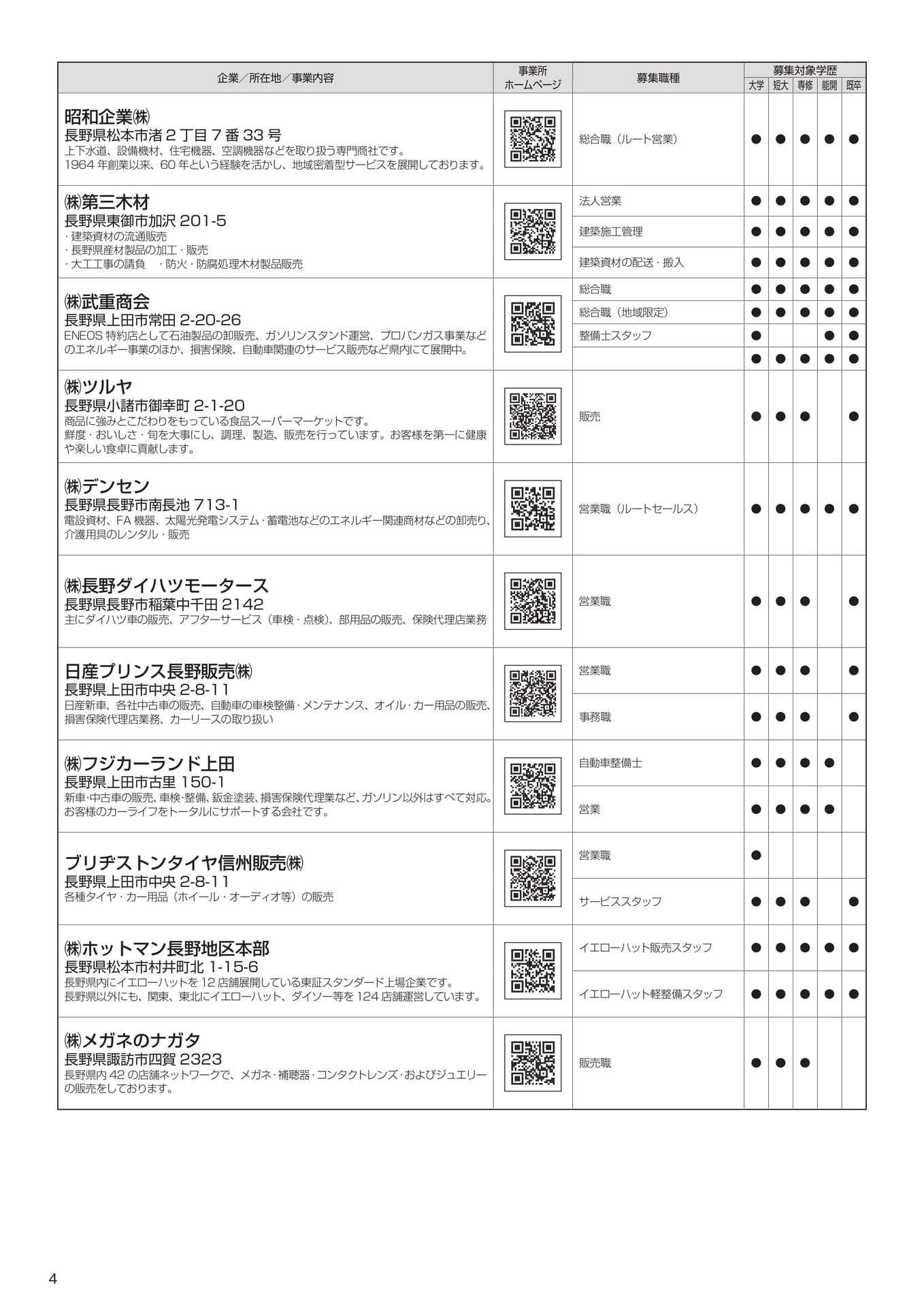 Page (追加)4(6ページ目)