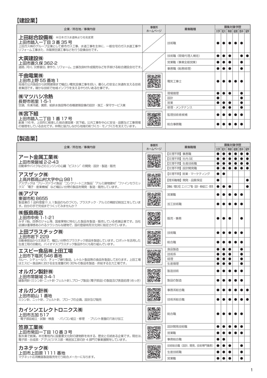 信州上田地域合同就活フェア2026（5ページ目）