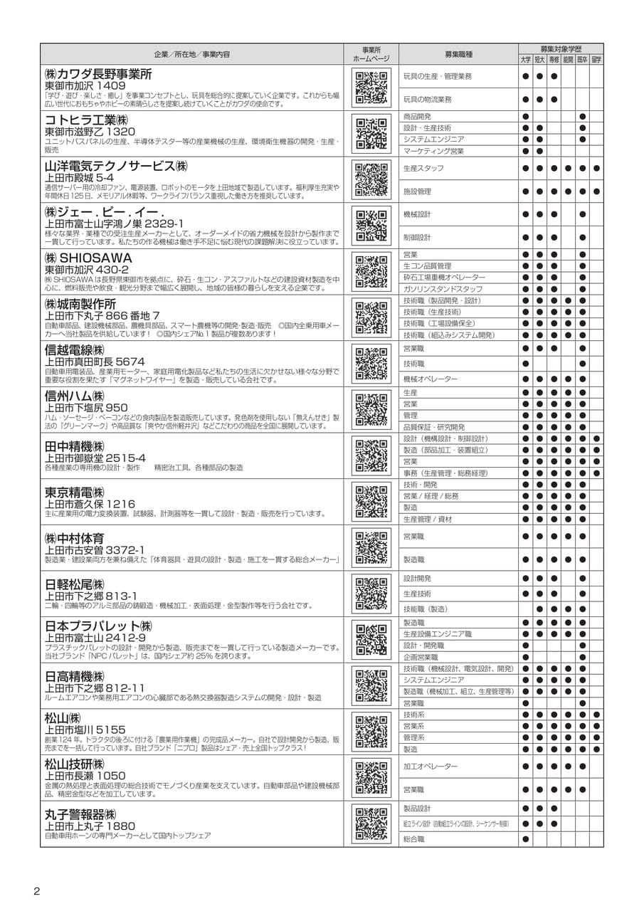 信州上田地域合同就活フェア2026（6ページ目）
