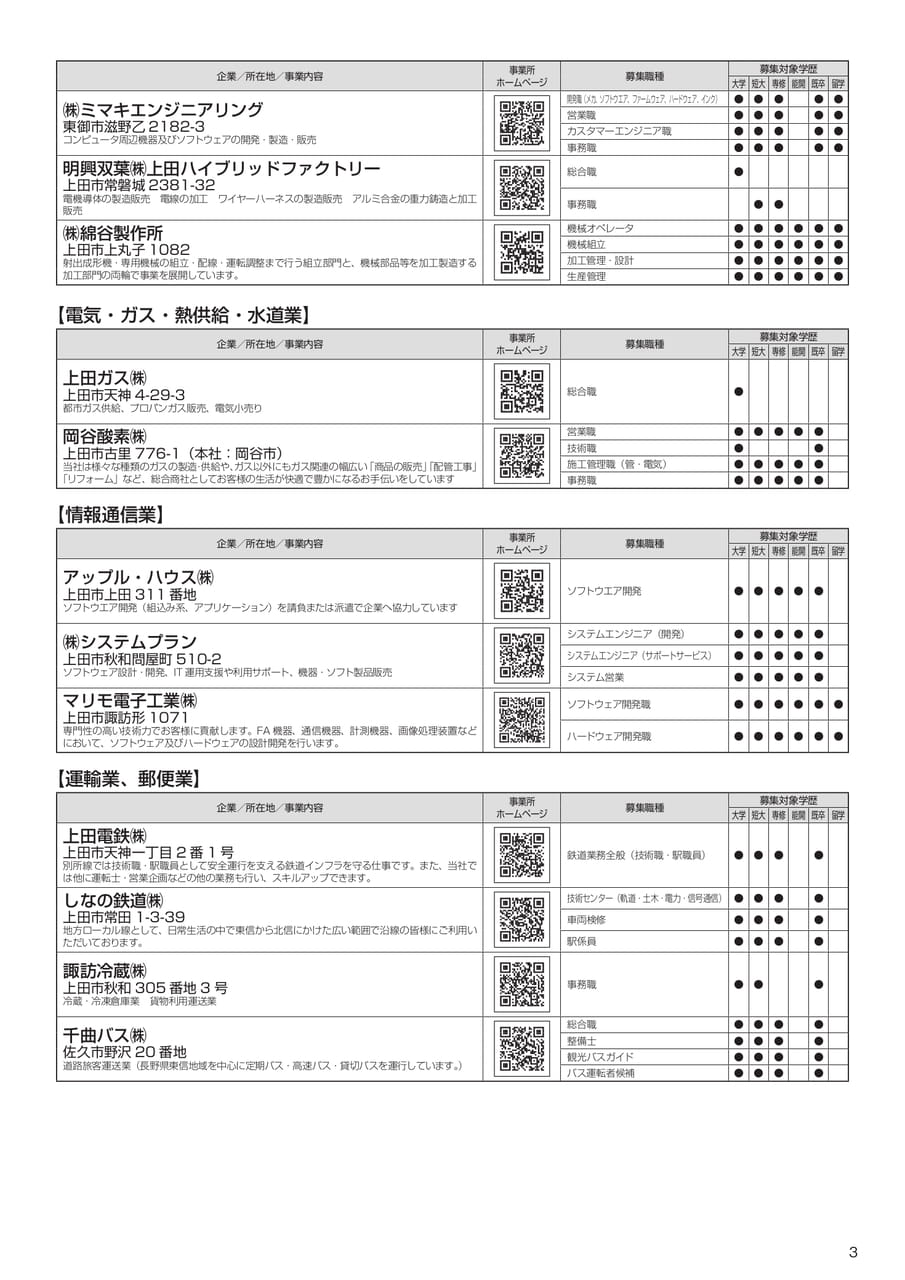 信州上田地域合同就活フェア2026（7ページ目）
