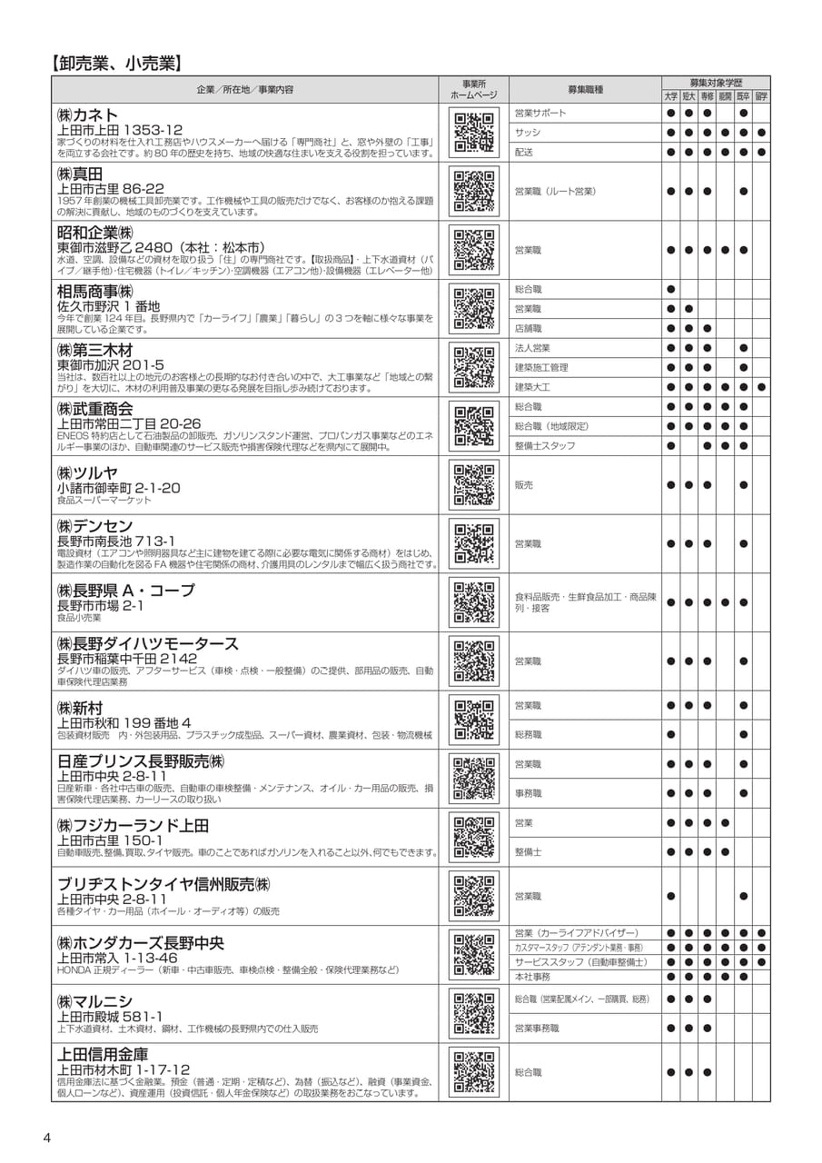 信州上田地域合同就活フェア2026（8ページ目）