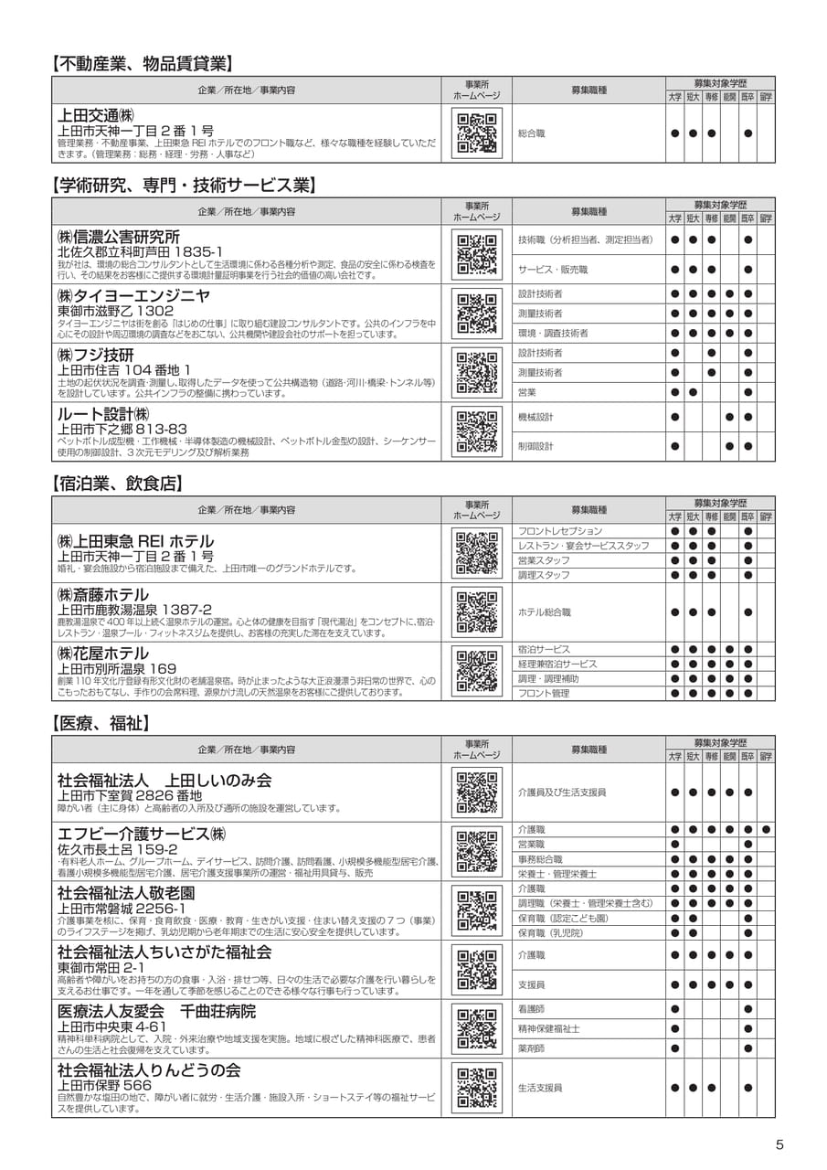 信州上田地域合同就活フェア2026（9ページ目）
