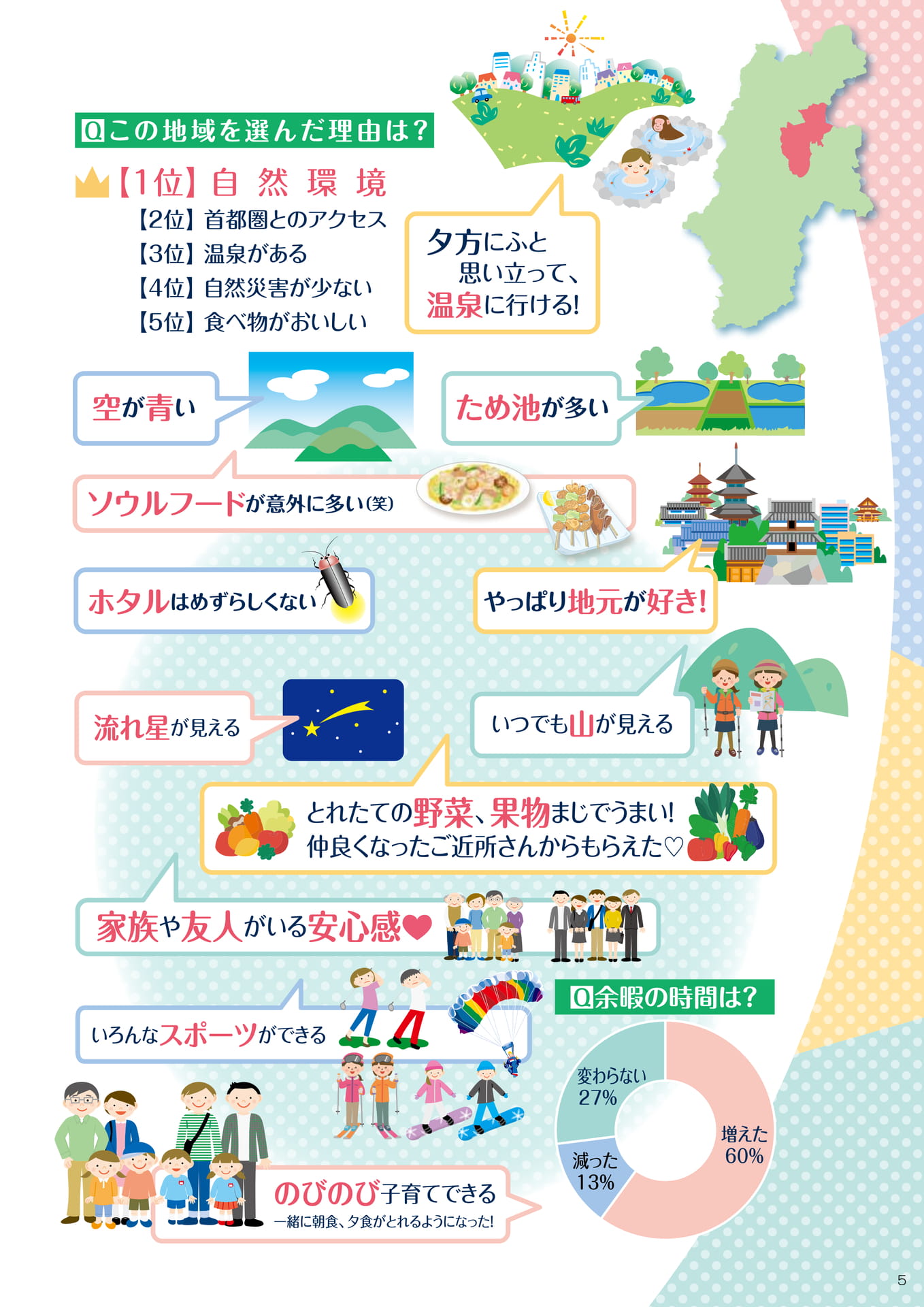 住めばわかる!「信州上田地域」の暮らし(7ページ目)