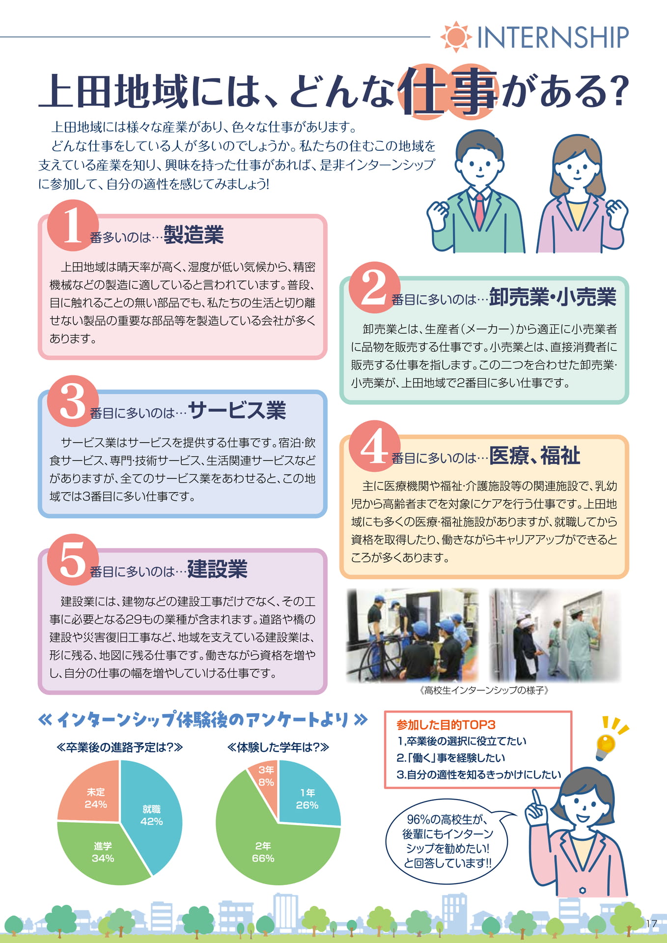 インターンシップ 就業体験レポート(19ページ目)
