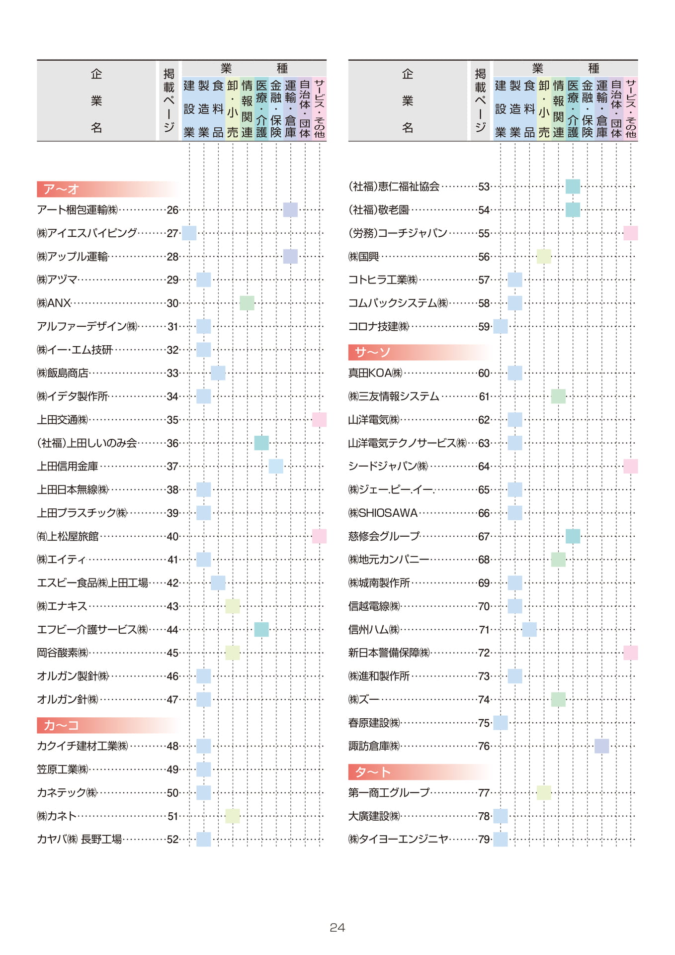 信州上田地域 企業ガイド2026 目次(26ページ目)