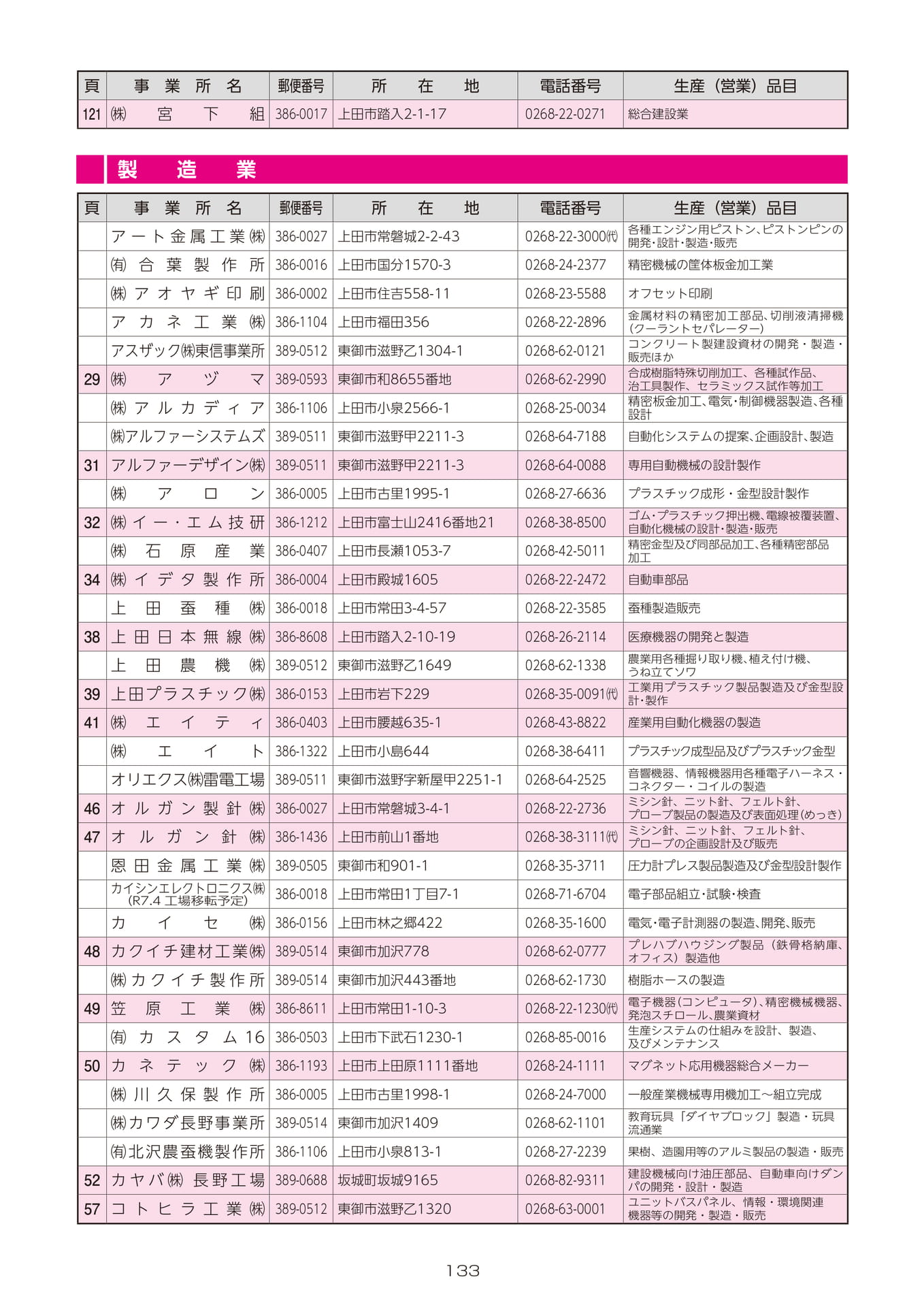 Page 135(135ページ目)