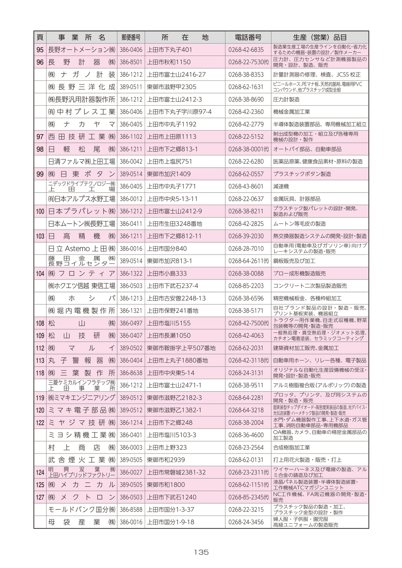 Page 137(137ページ目)