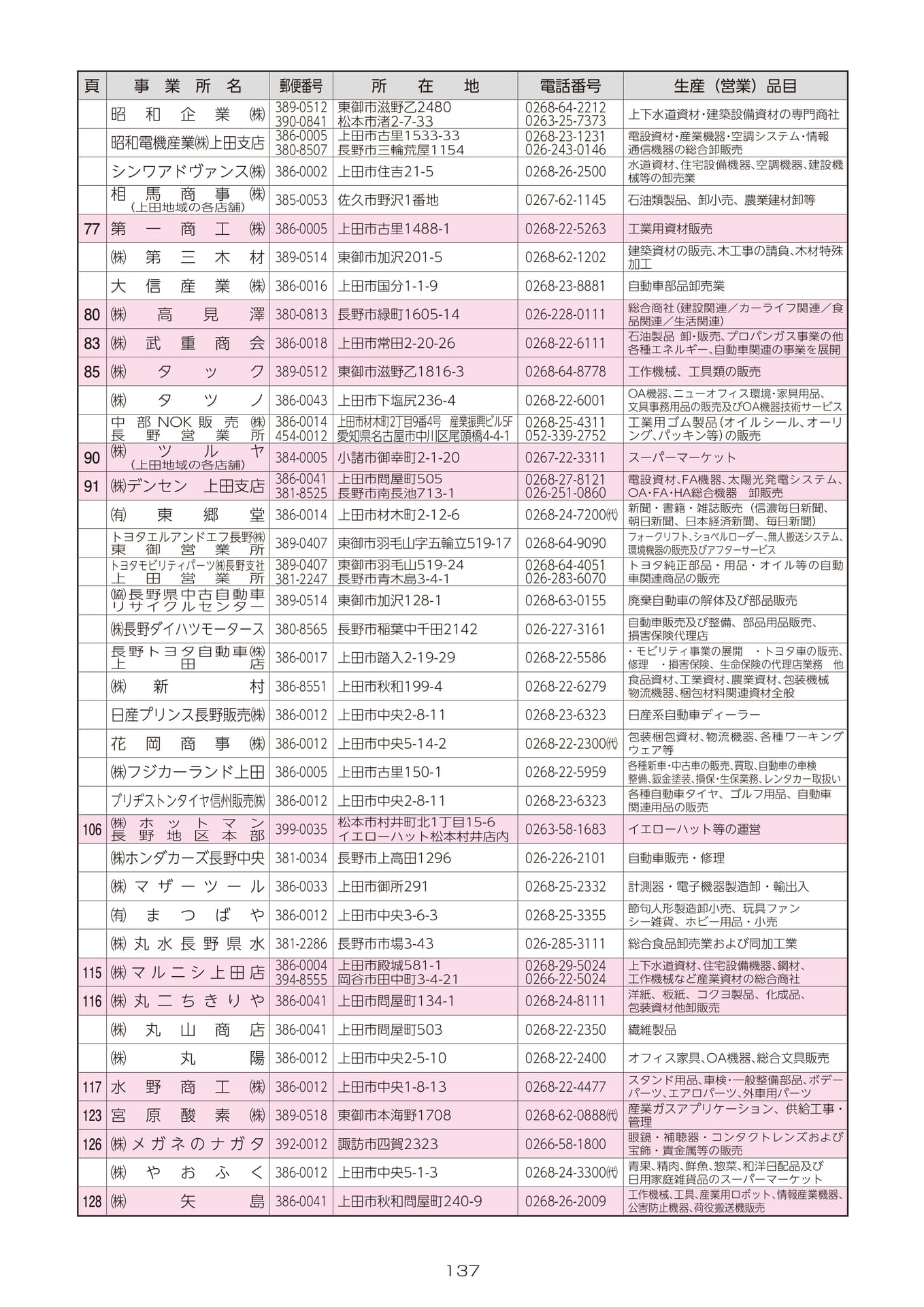 Page 139(139ページ目)