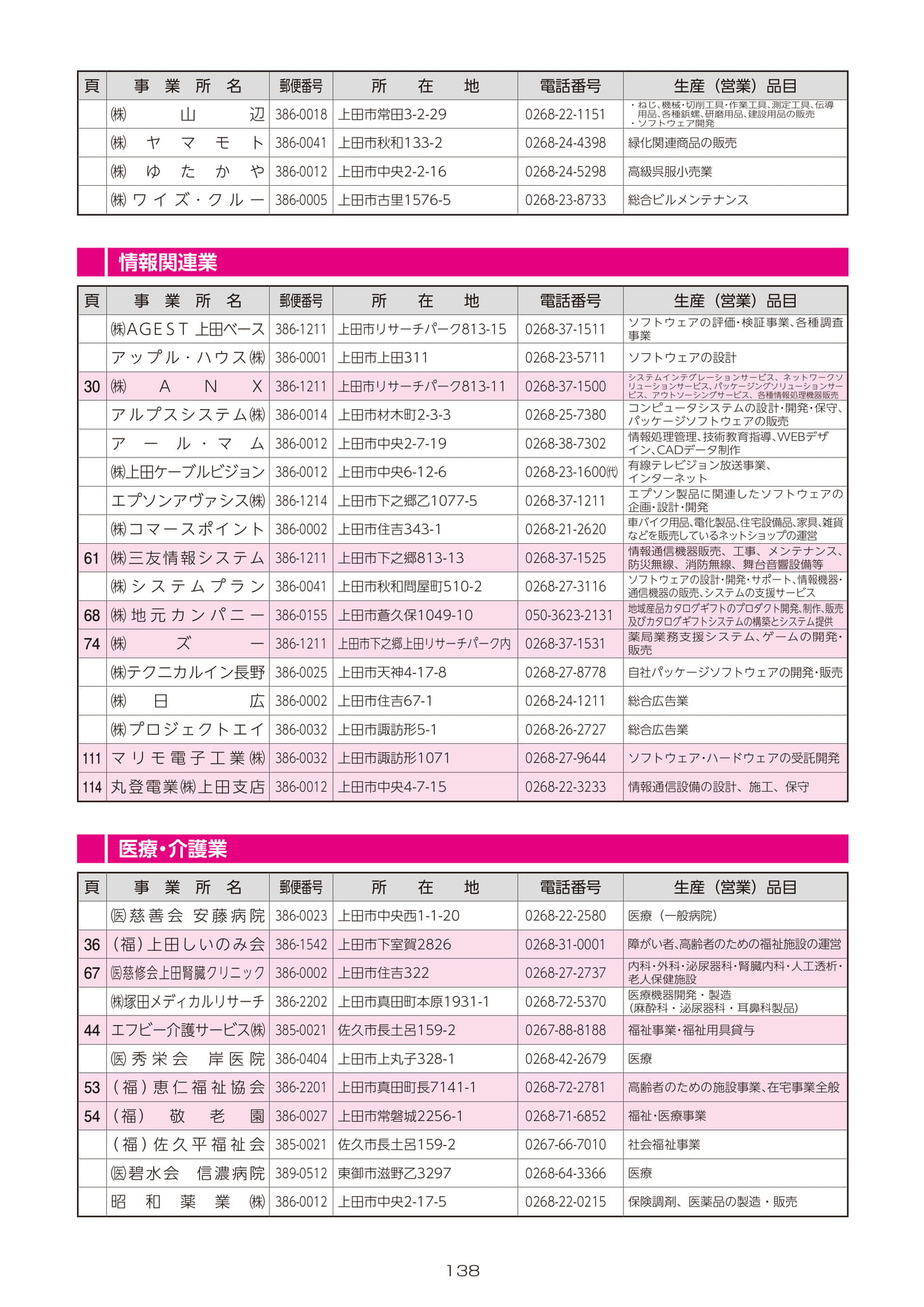 Page 140(140ページ目)