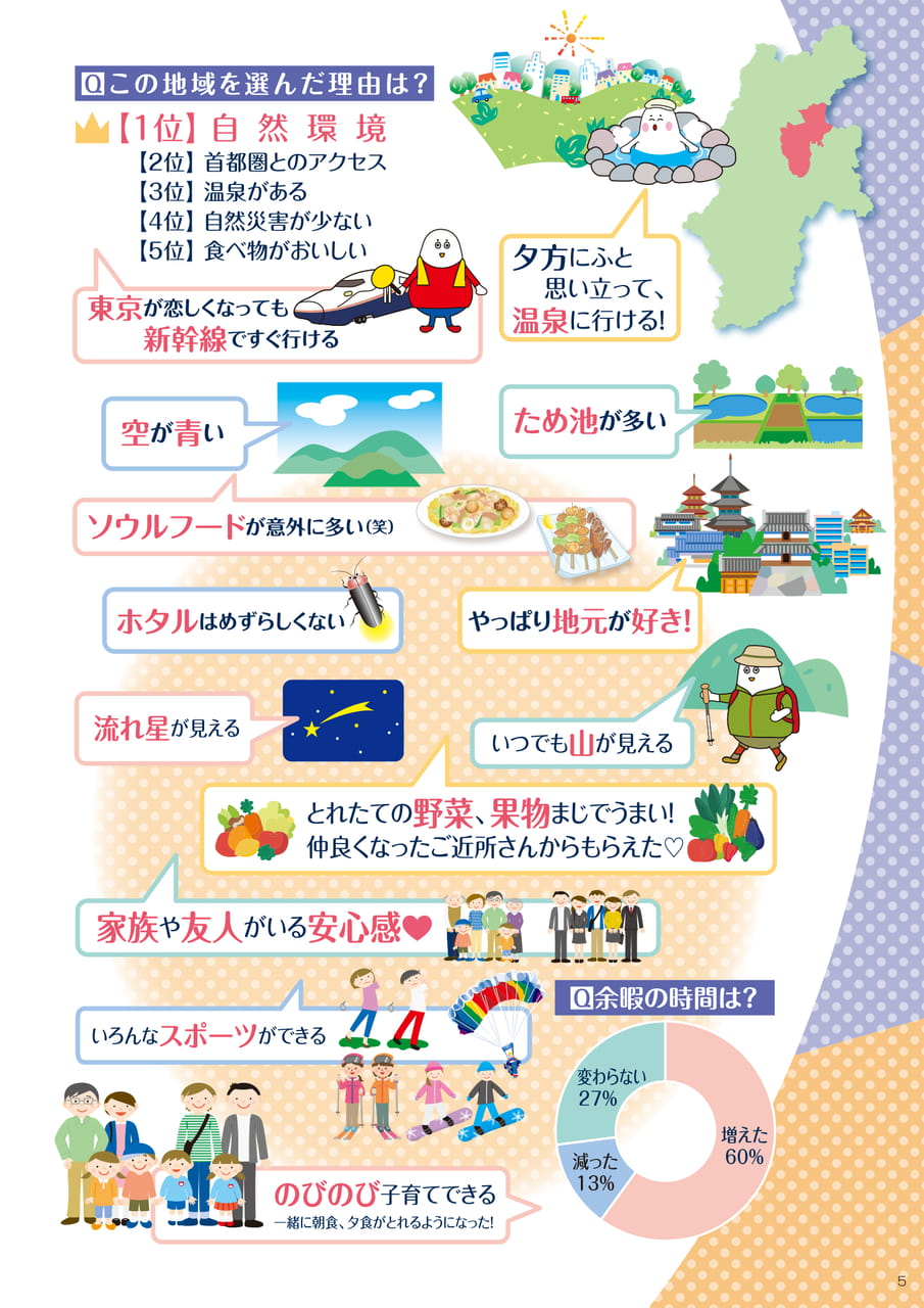 住めばわかる！「信州上田地域」の暮らし（7ページ目）