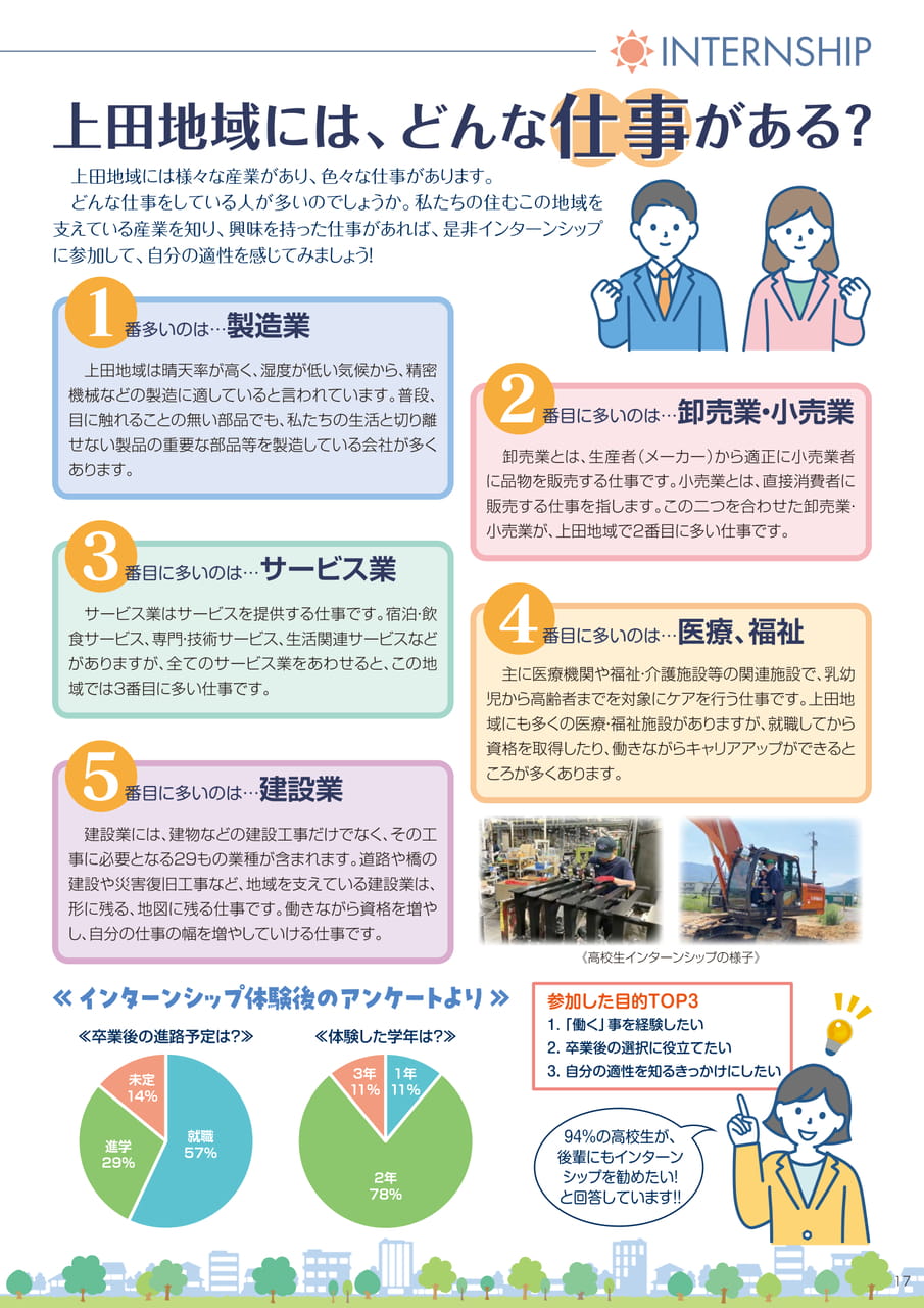 インターンシップ　就業体験レポート（19ページ目）