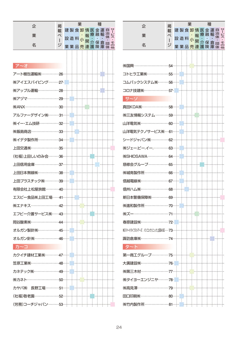 信州上田地域　企業ガイド2027　目次（26ページ目）