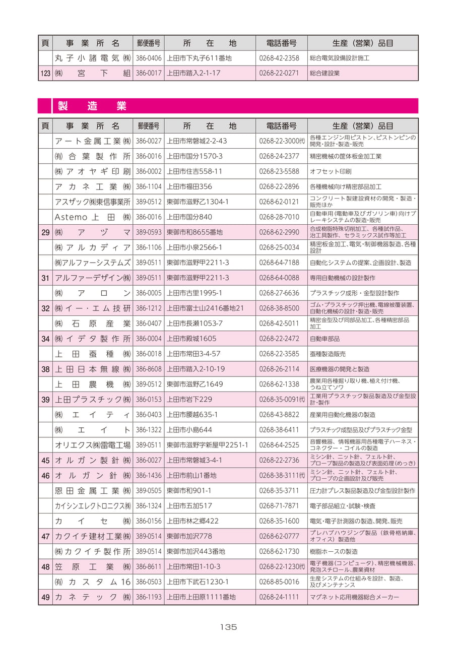 Page 137（137ページ目）
